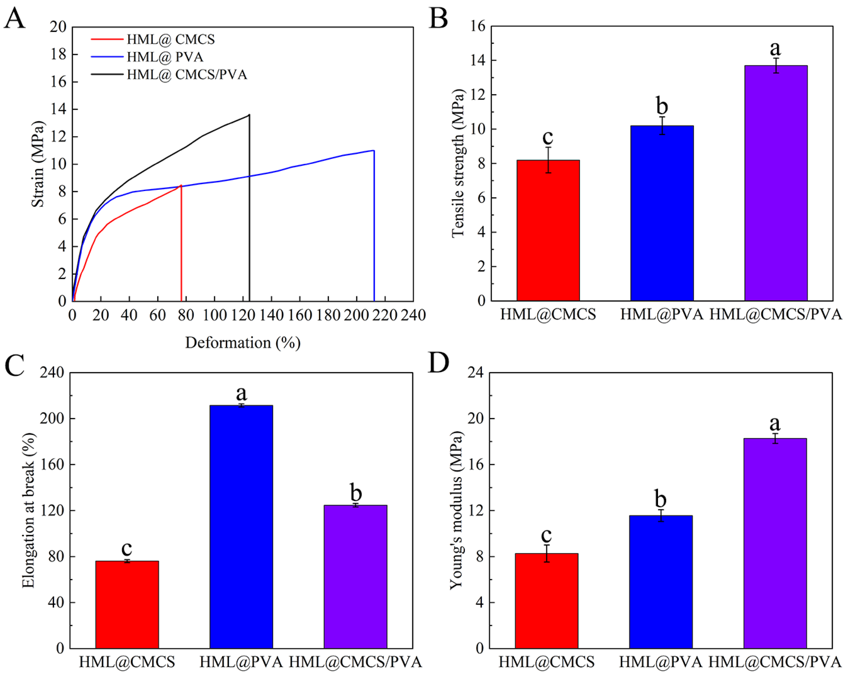 Agronomy 13 02205 g003