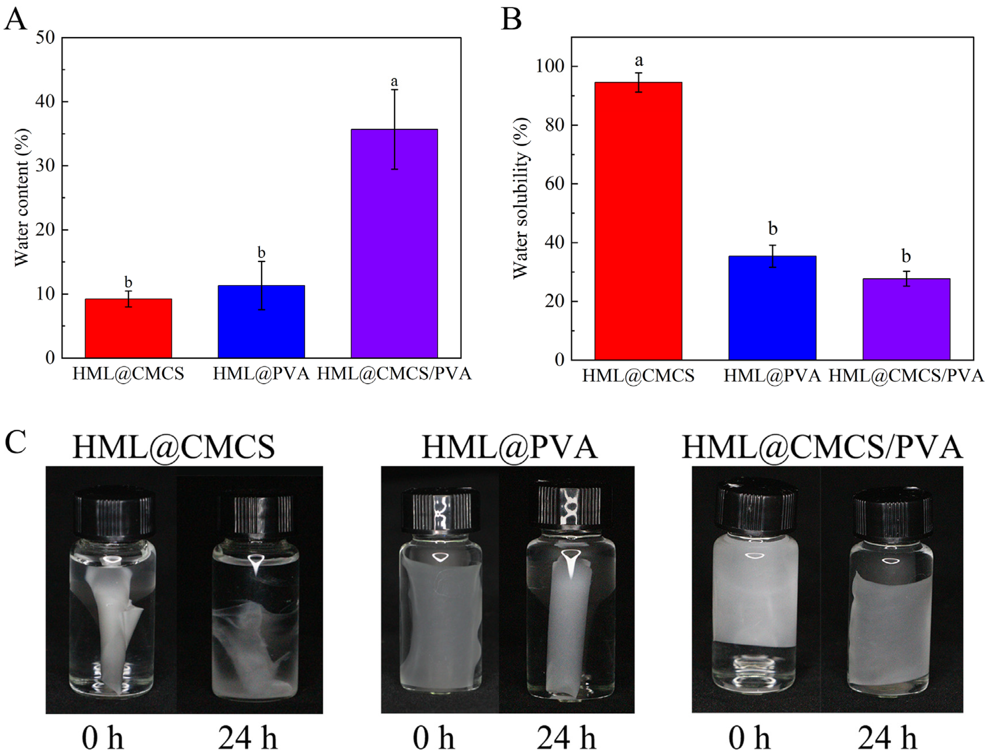 Agronomy 13 02205 g004