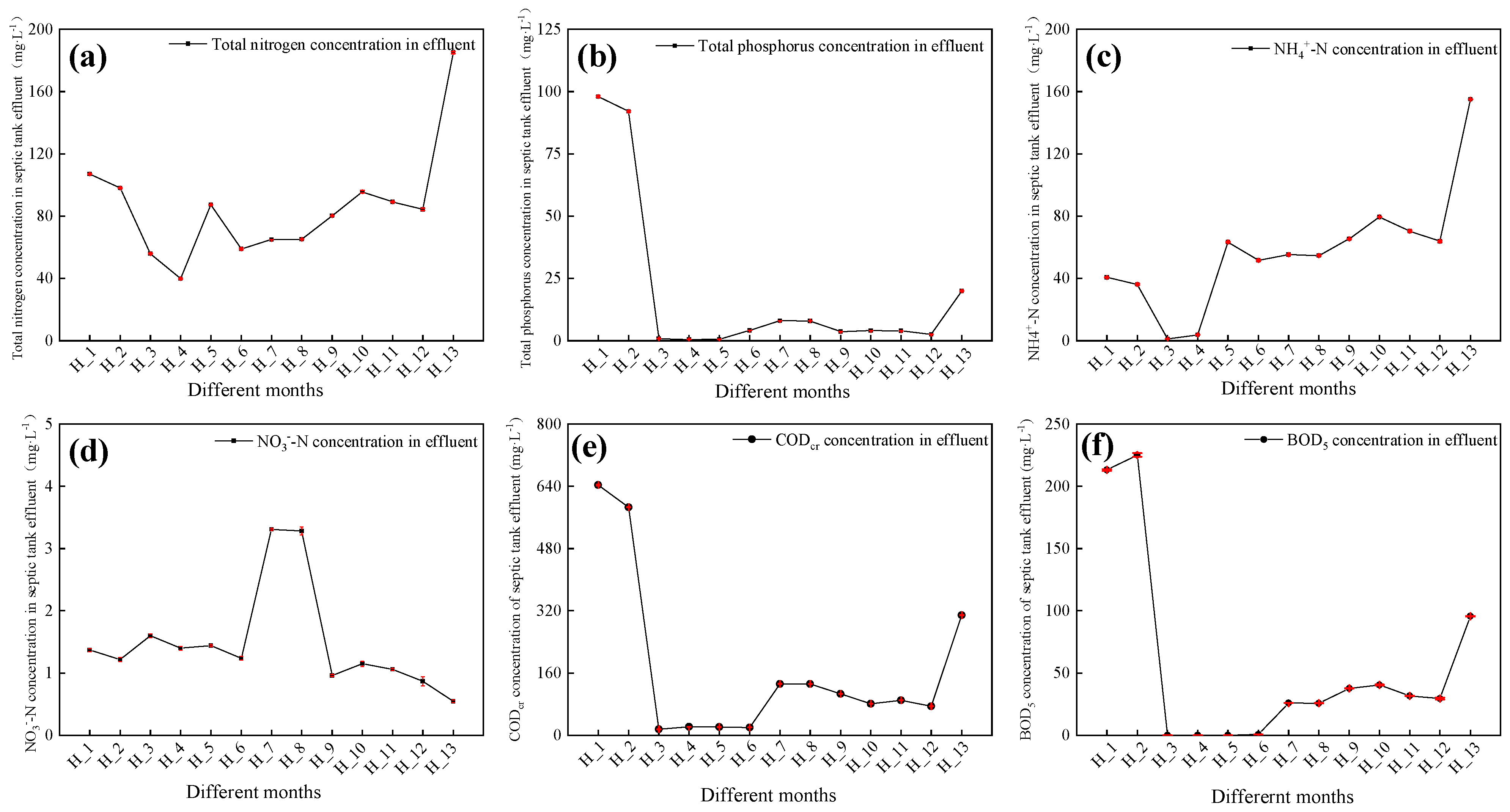Agronomy 13 02206 g001