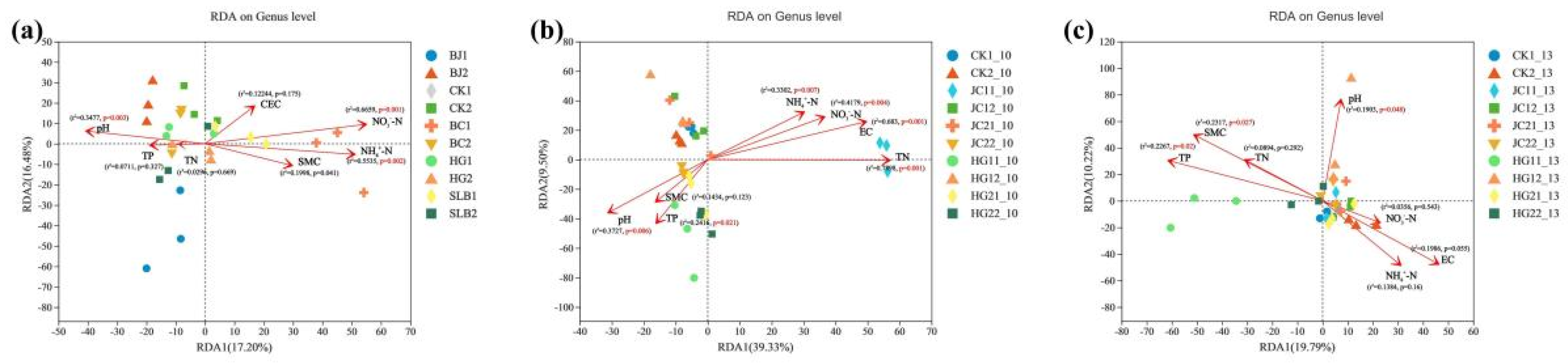 Agronomy 13 02206 g005