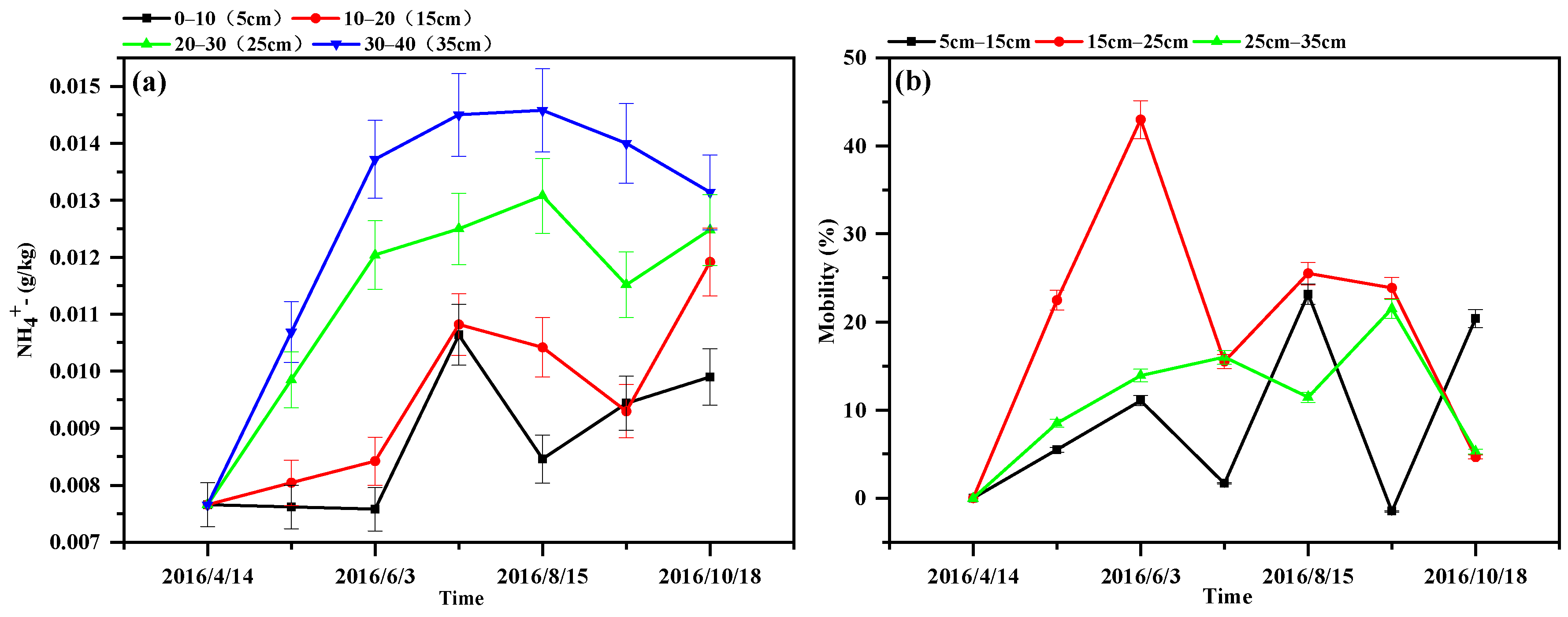 Agronomy 13 02211 g005