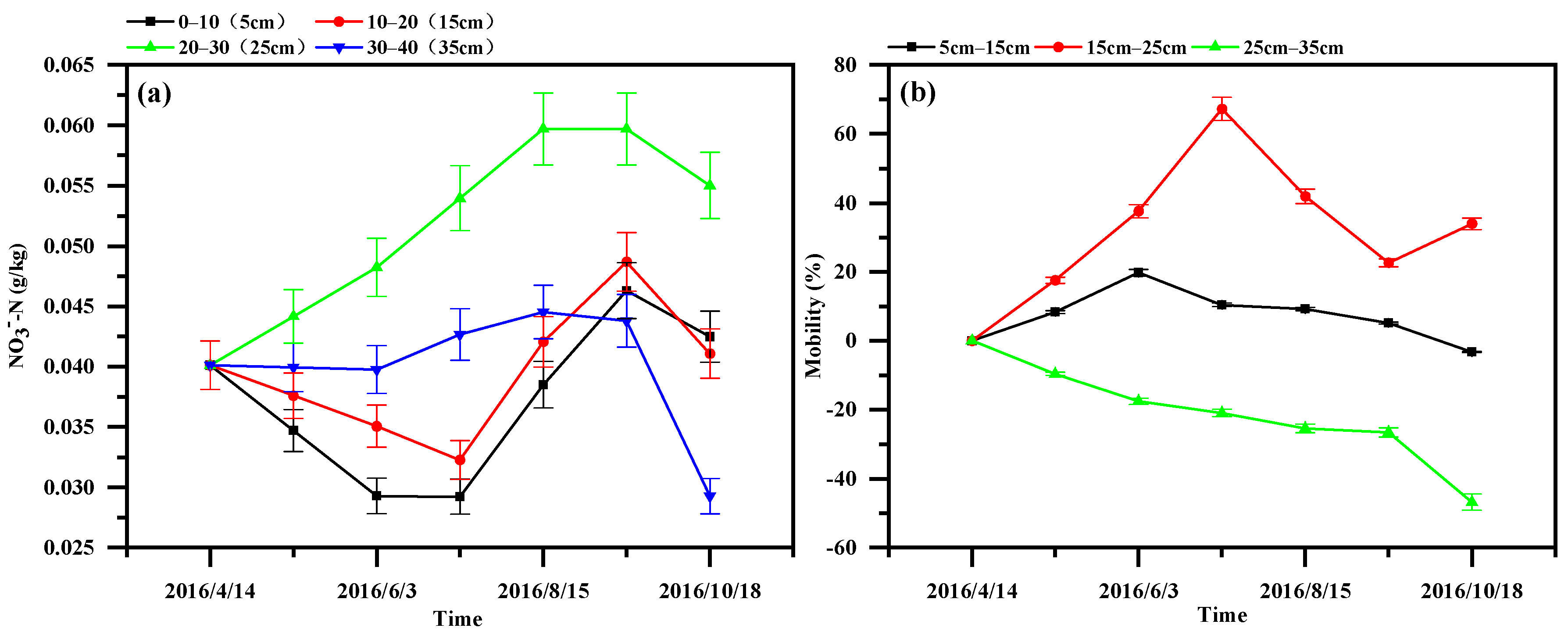 Agronomy 13 02211 g006