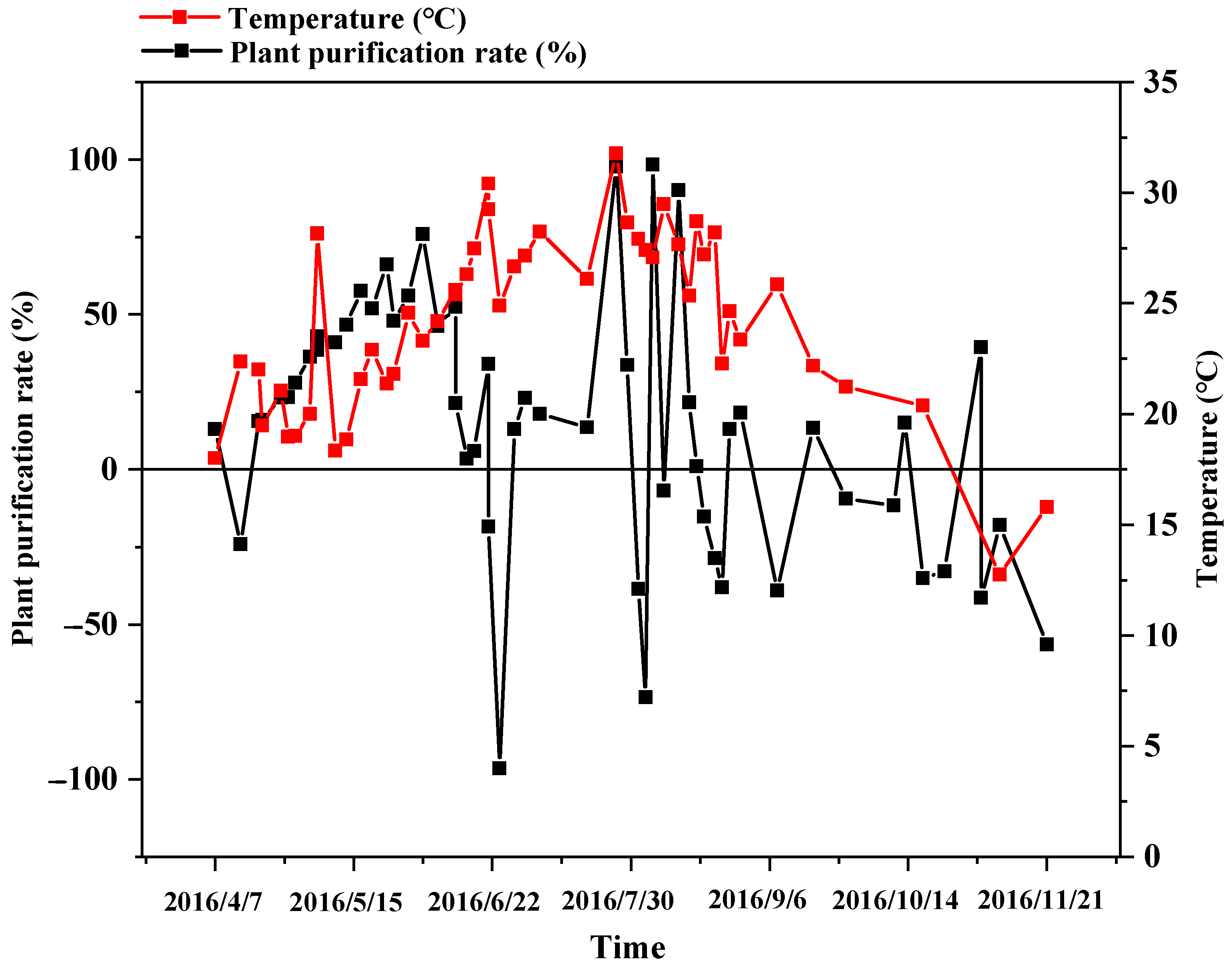 Agronomy 13 02211 g007