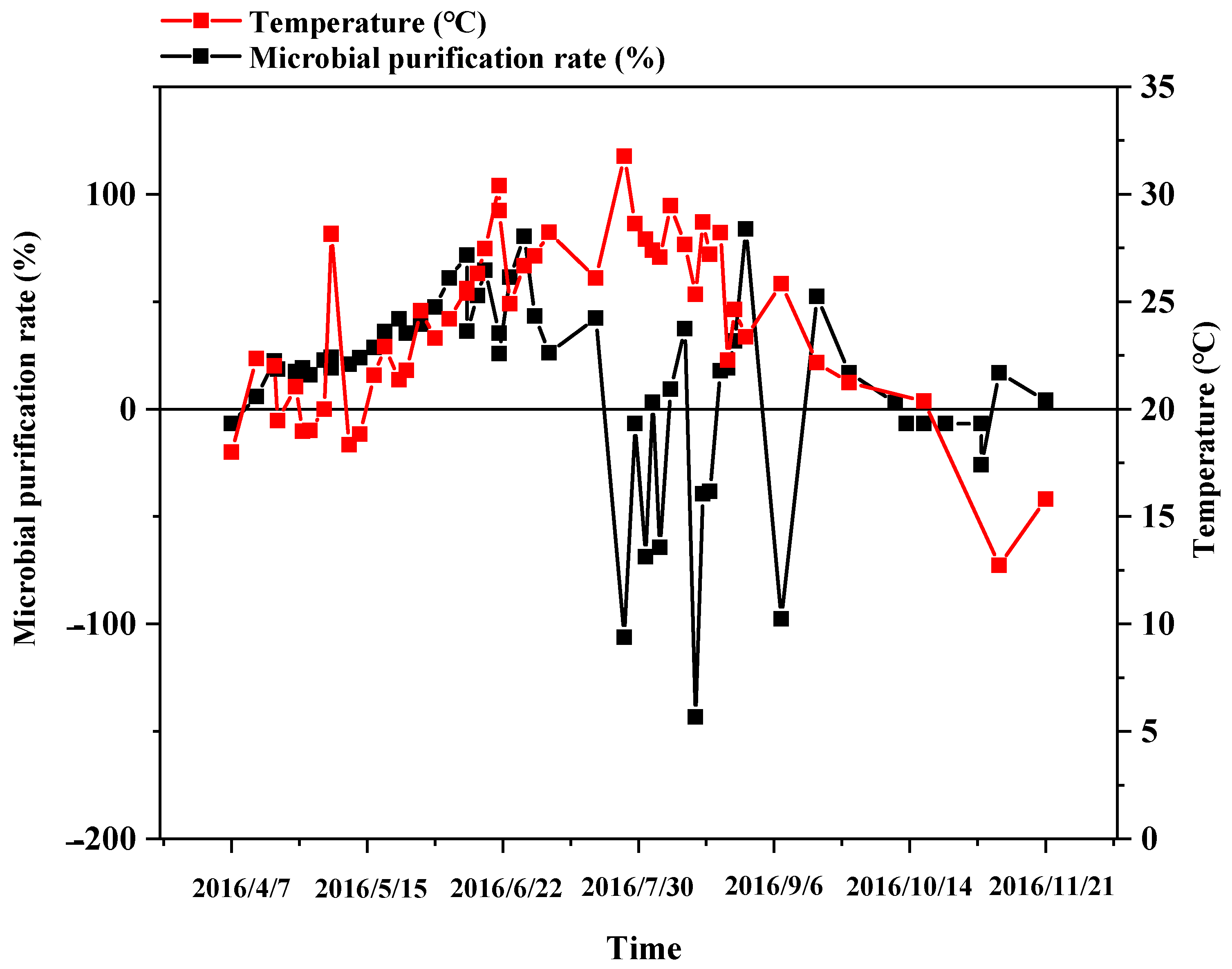 Agronomy 13 02211 g008