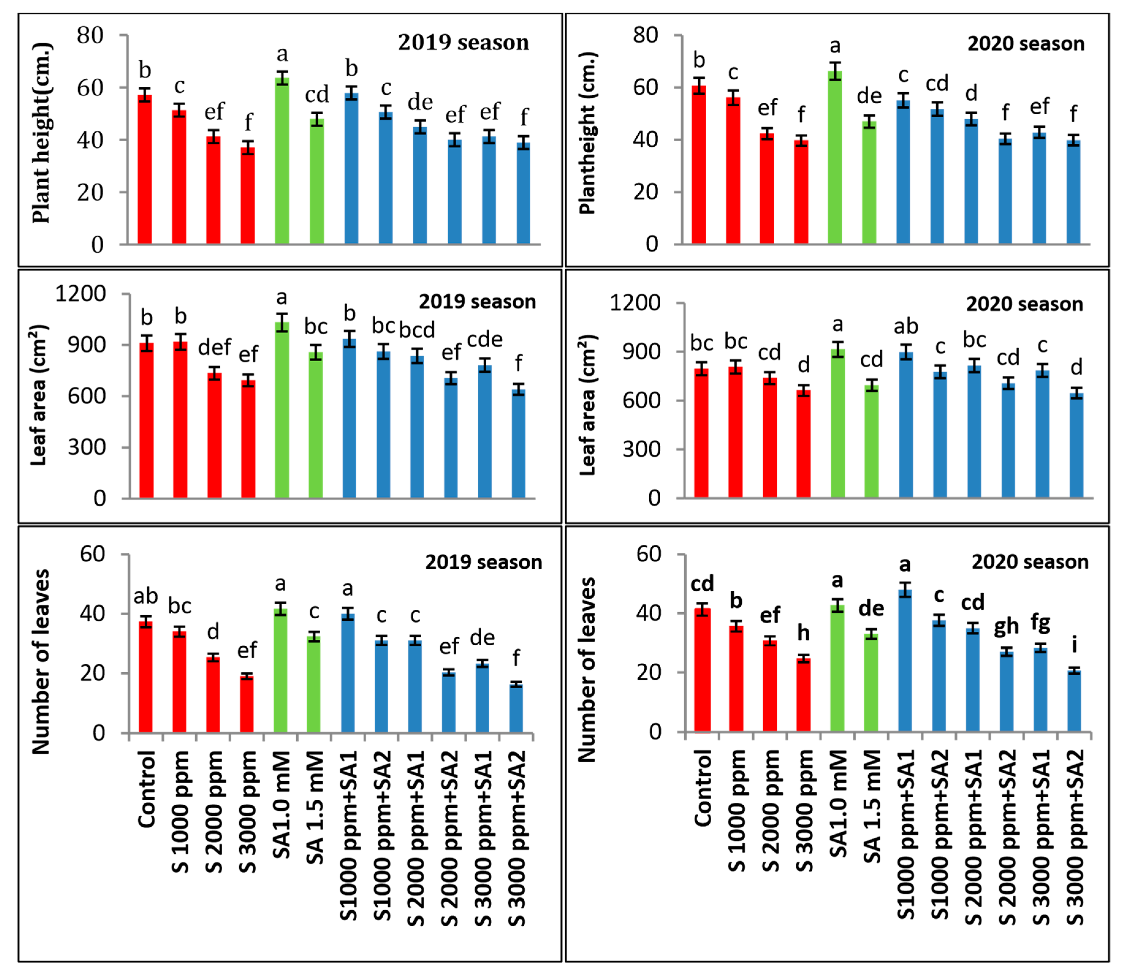 Agronomy 13 02213 g001 Agronomy 13 02213 g001