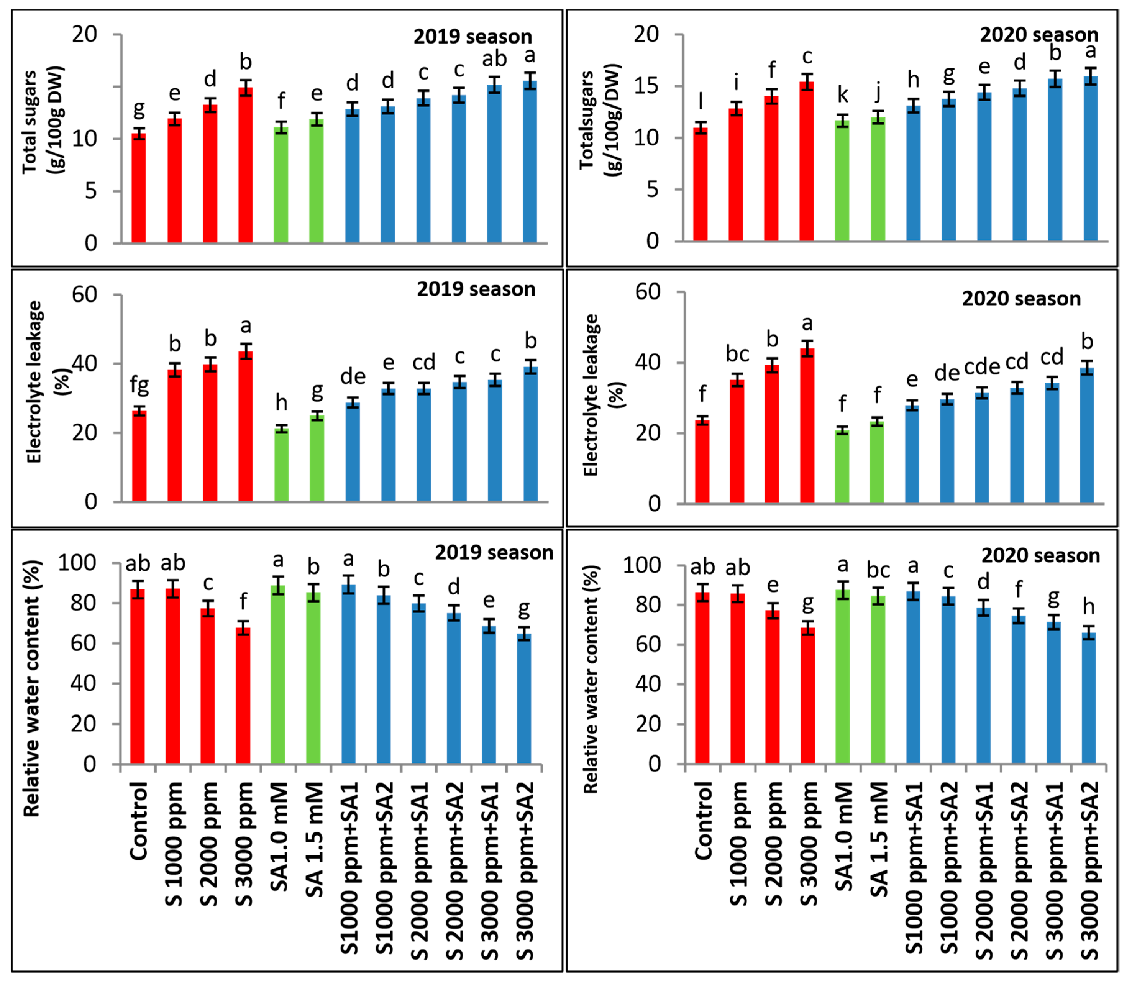 Agronomy 13 02213 g003 Agronomy 13 02213 g003