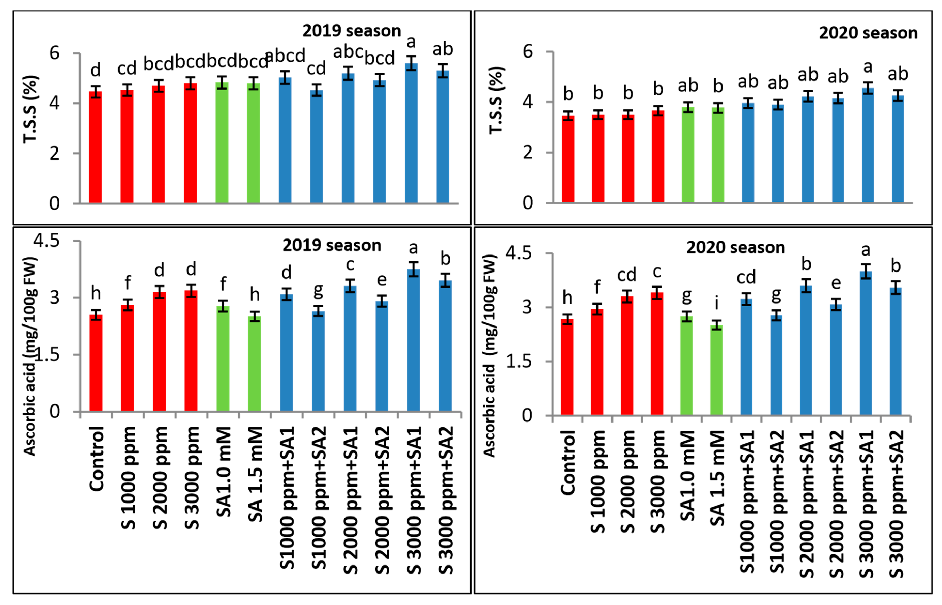 Agronomy 13 02213 g005 Agronomy 13 02213 g005
