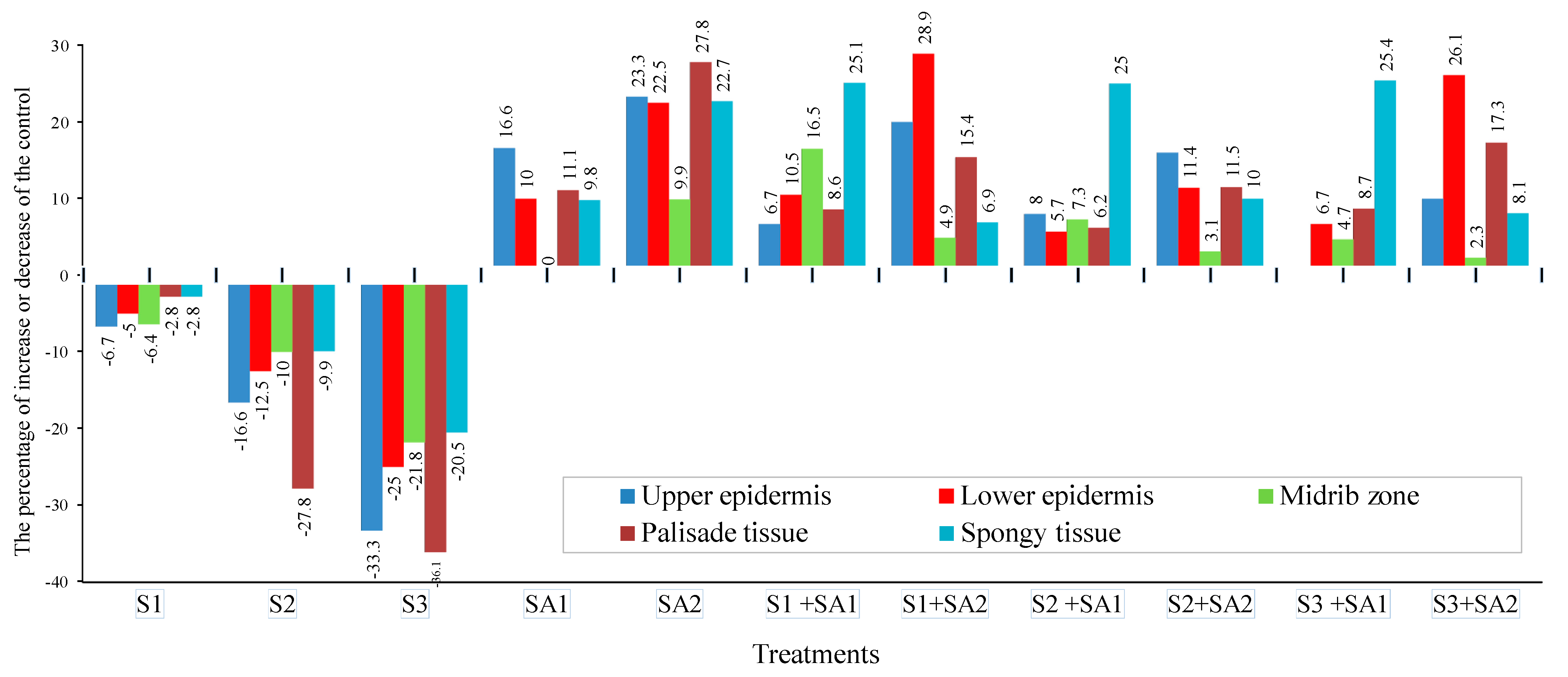 Agronomy 13 02213 g008 Agronomy 13 02213 g008