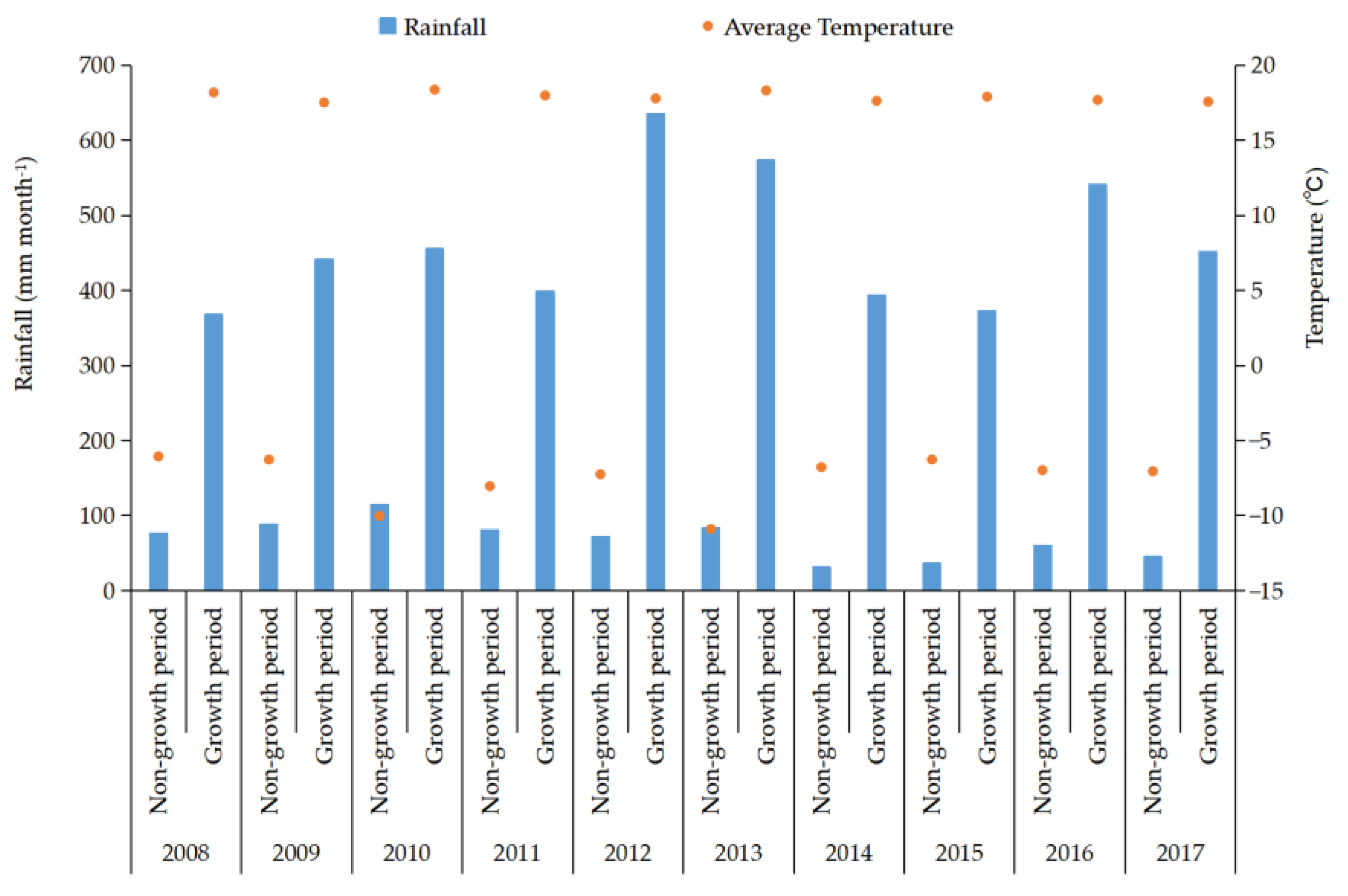 Agronomy 13 02214 g001