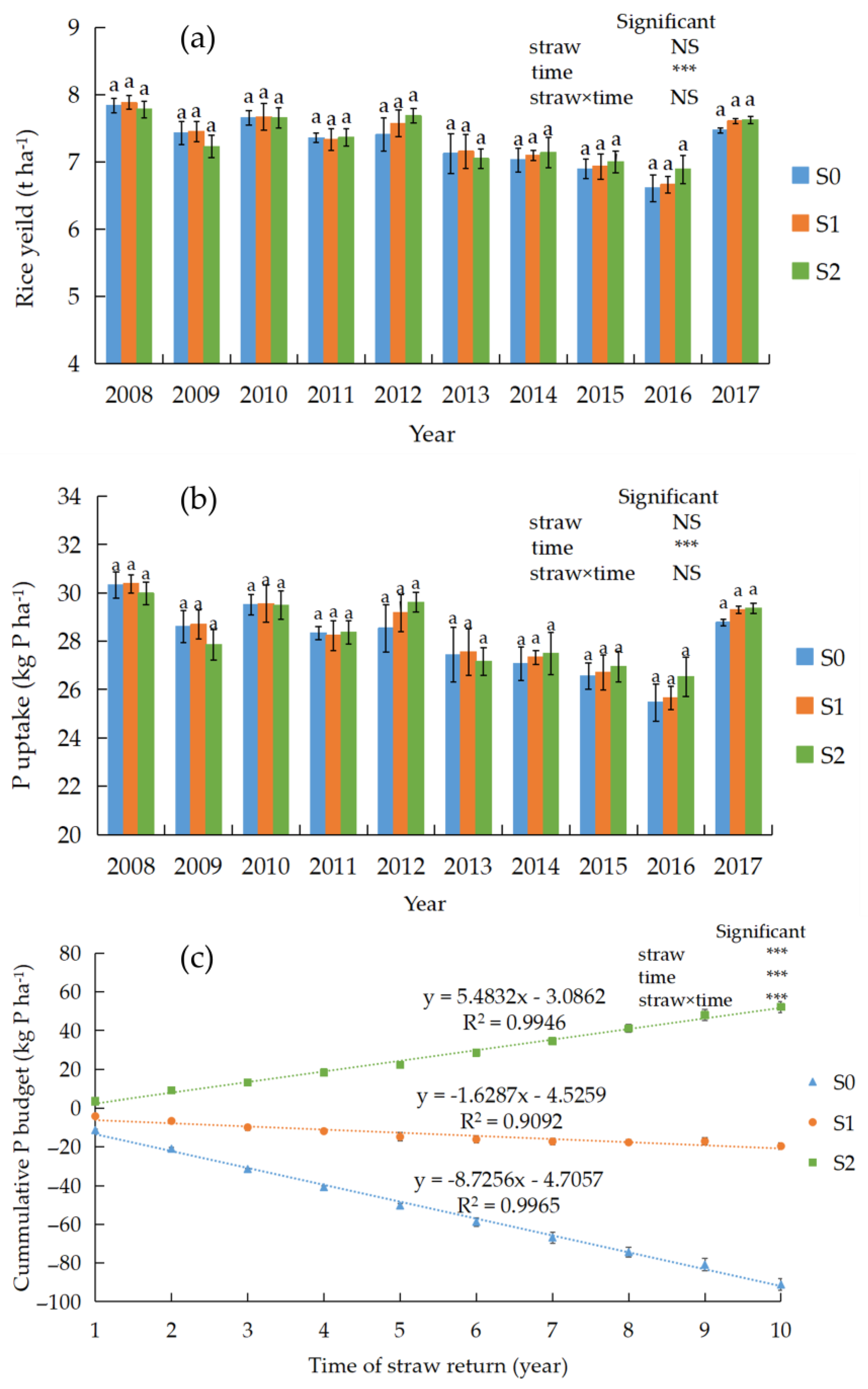 Agronomy 13 02214 g002