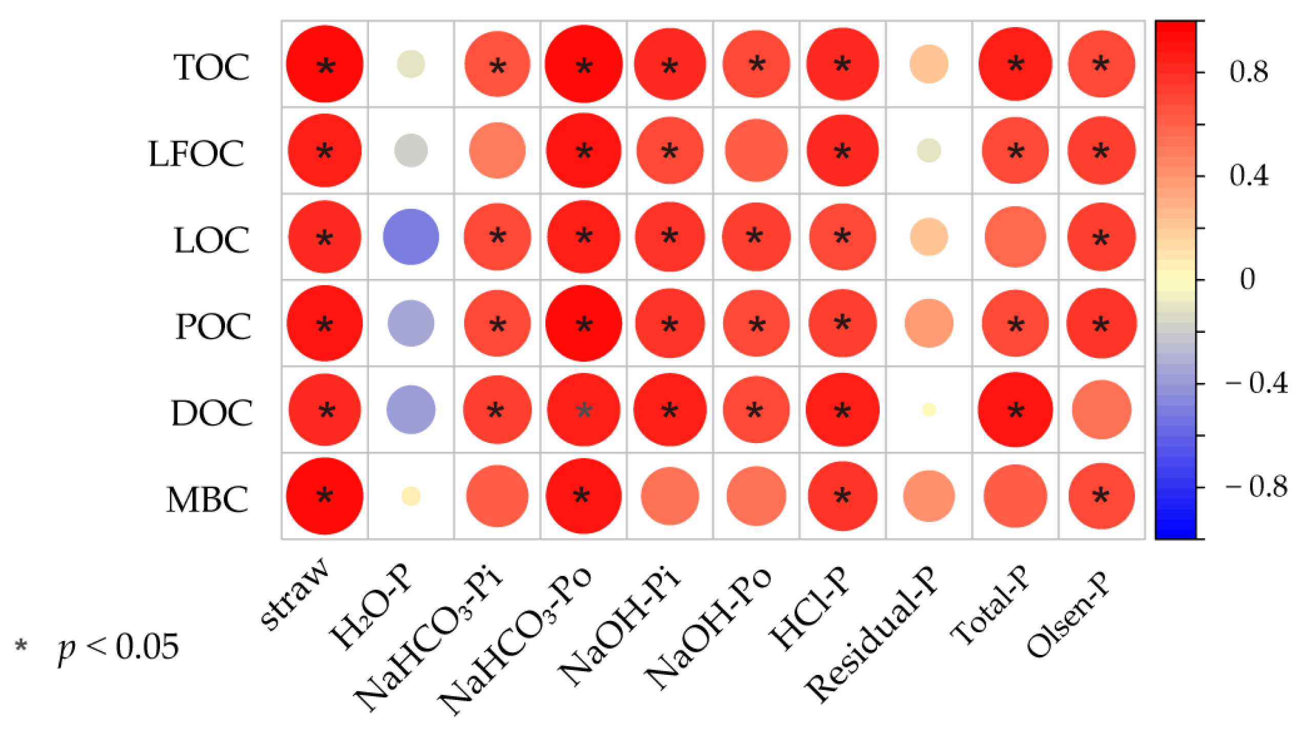Agronomy 13 02214 g005