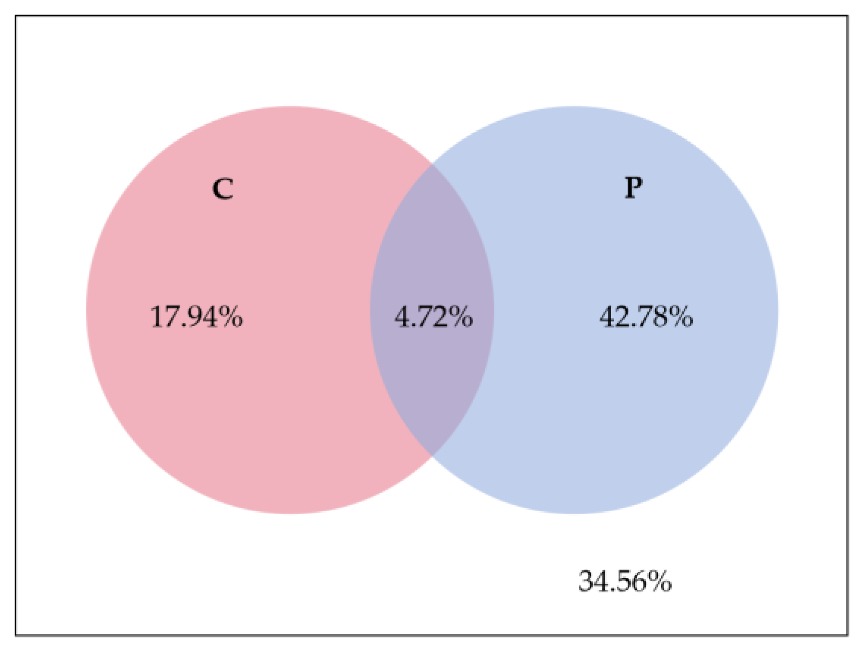 Agronomy 13 02214 g007