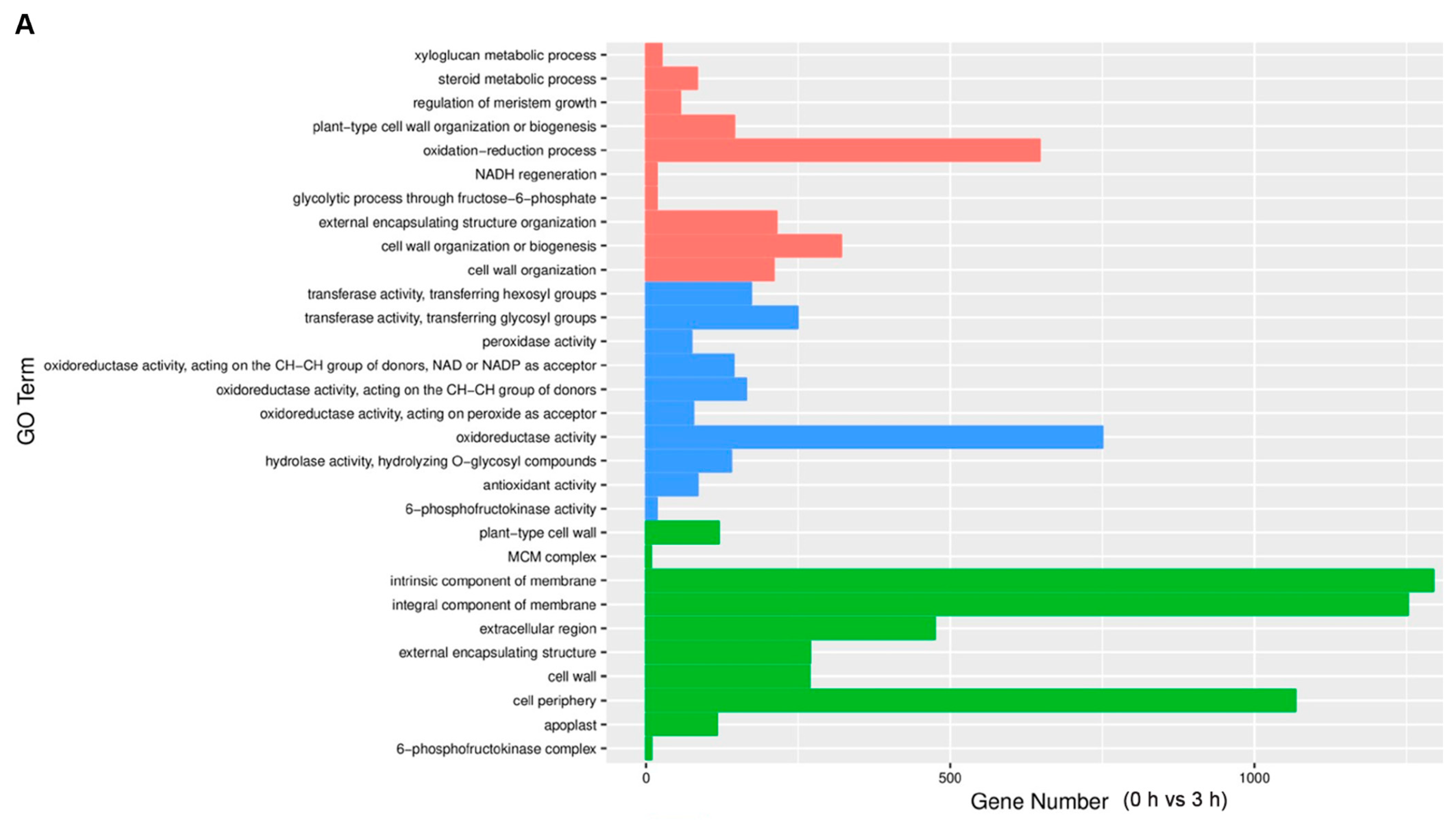Agronomy 13 02215 g003a