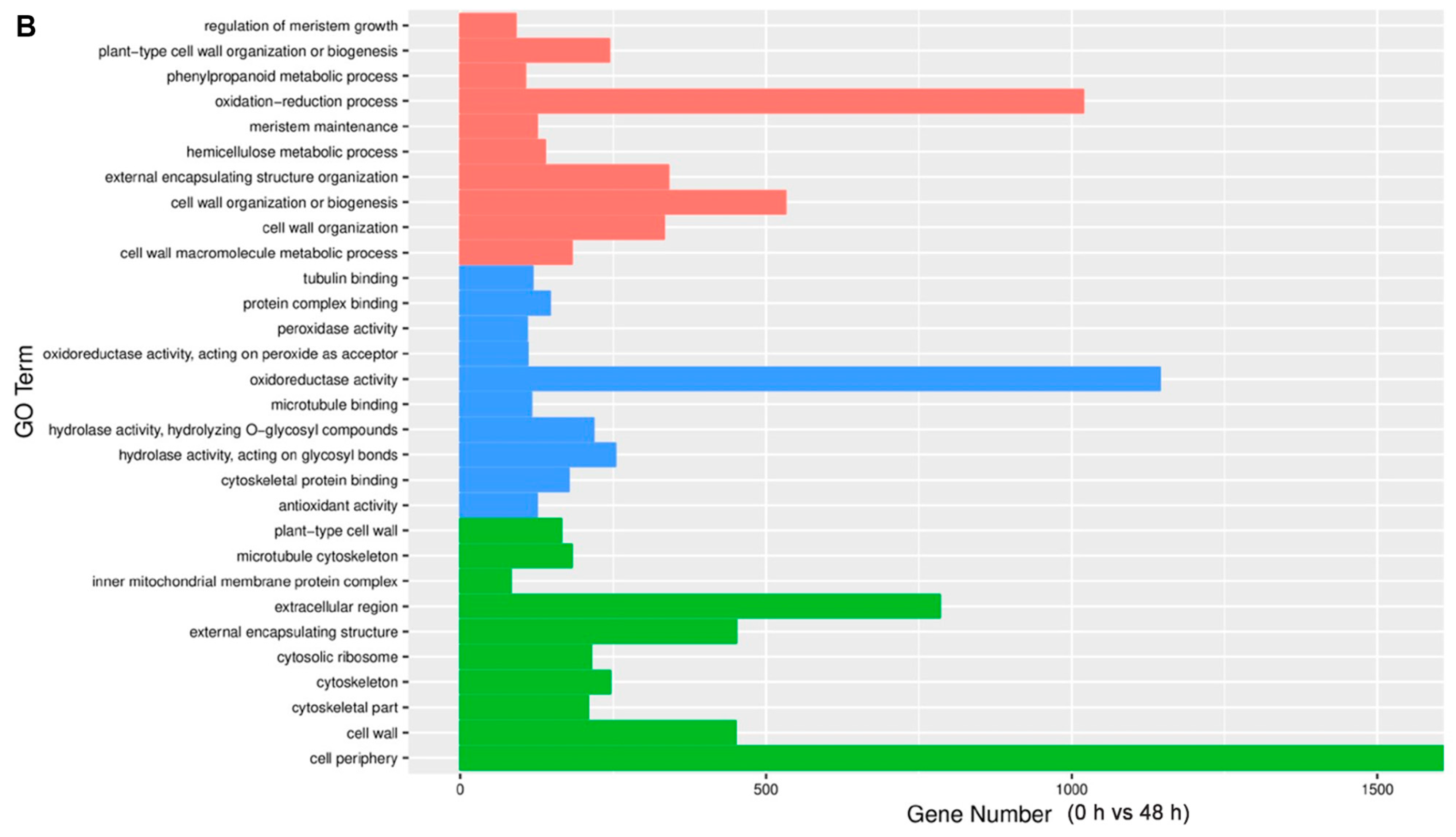 Agronomy 13 02215 g003b