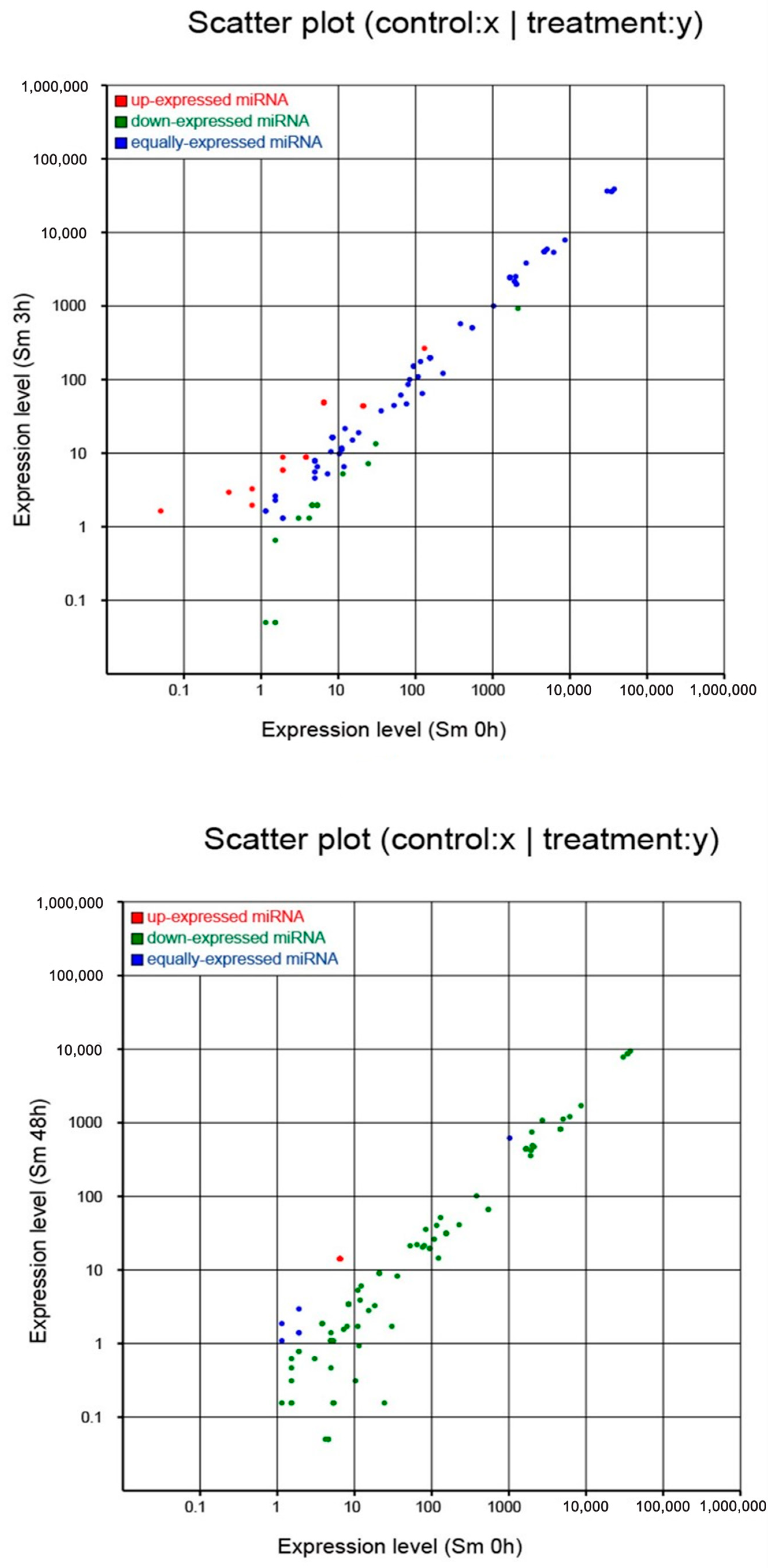 Agronomy 13 02215 g004