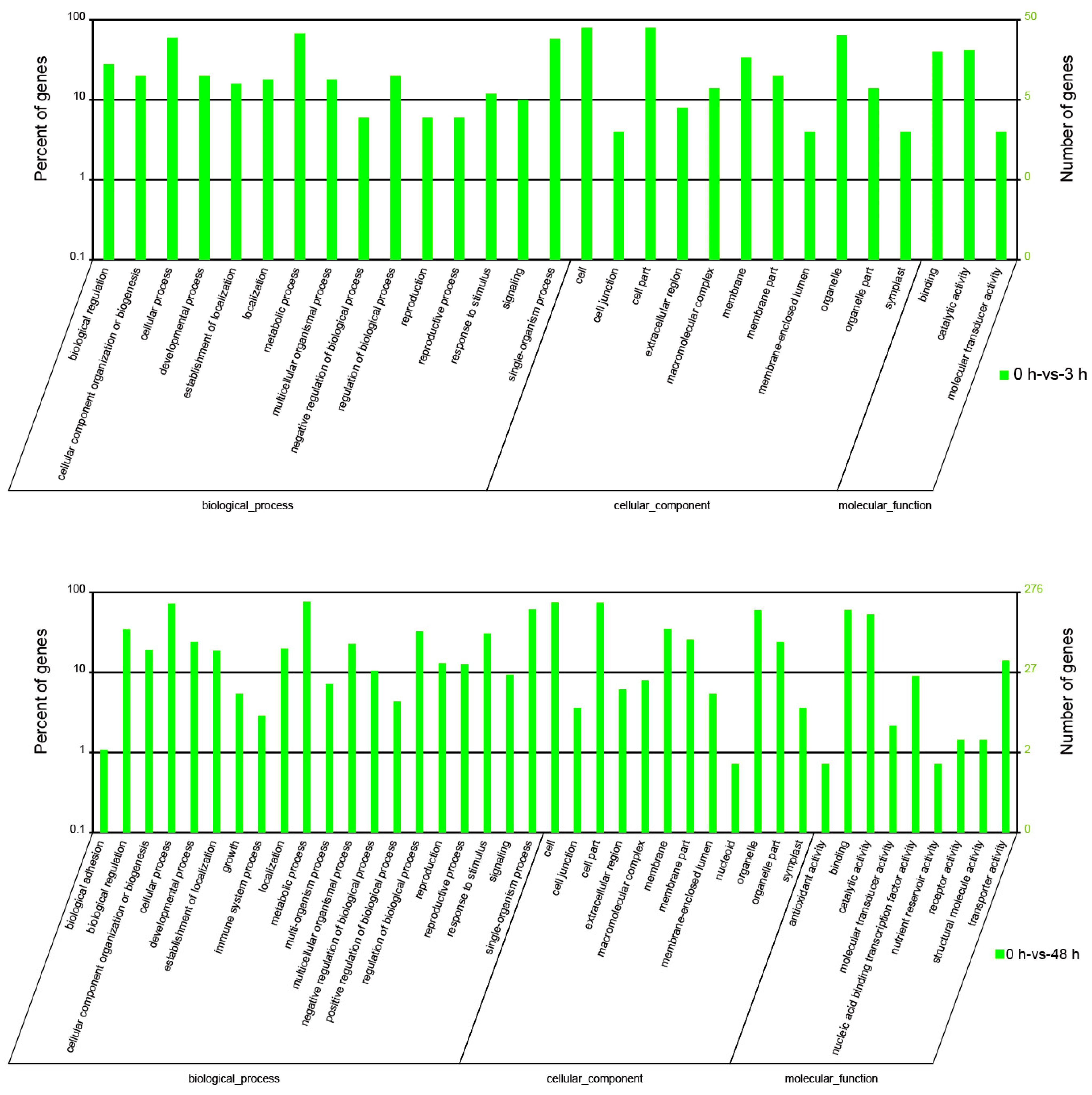 Agronomy 13 02215 g005