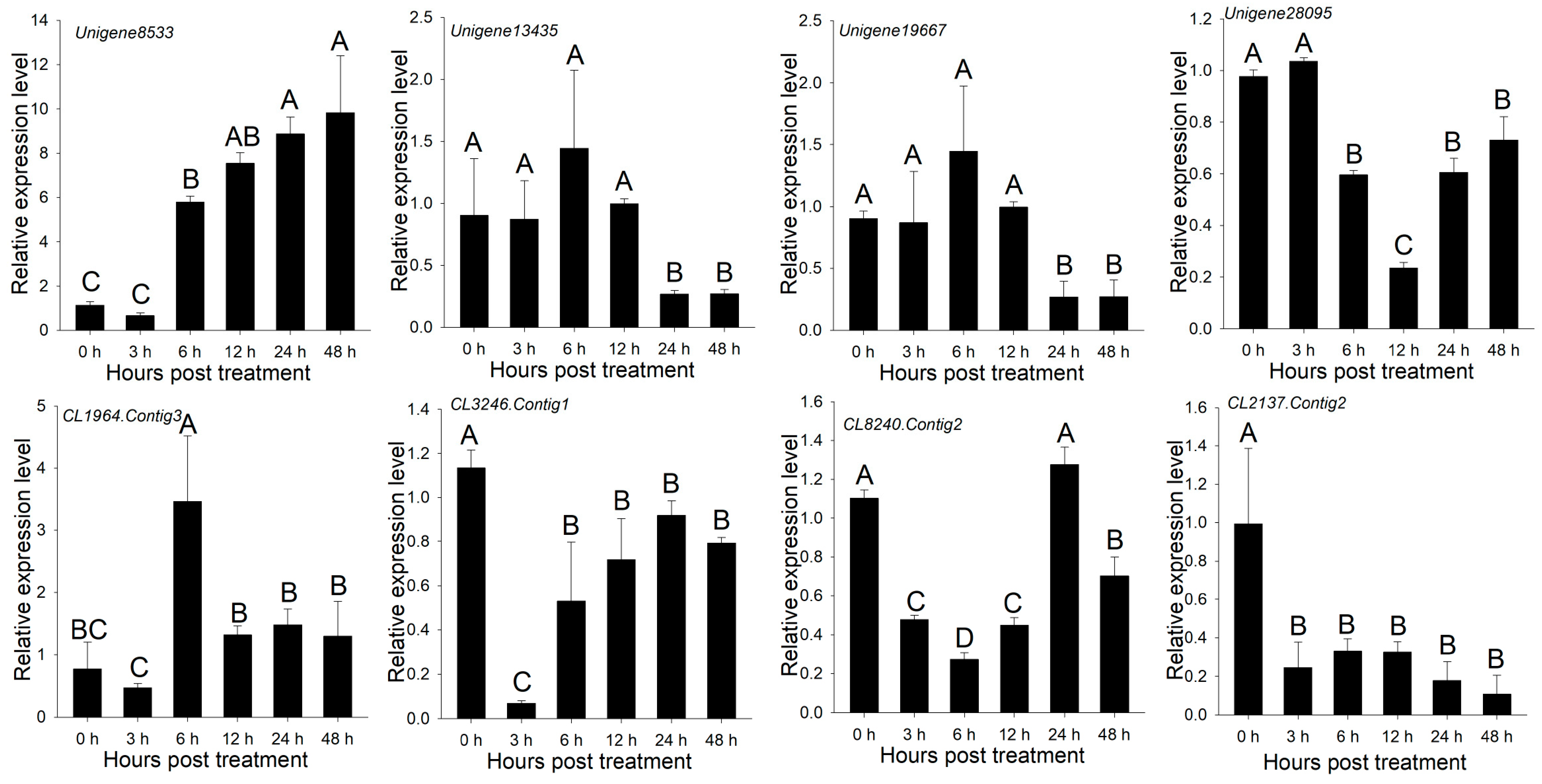 Agronomy 13 02215 g008