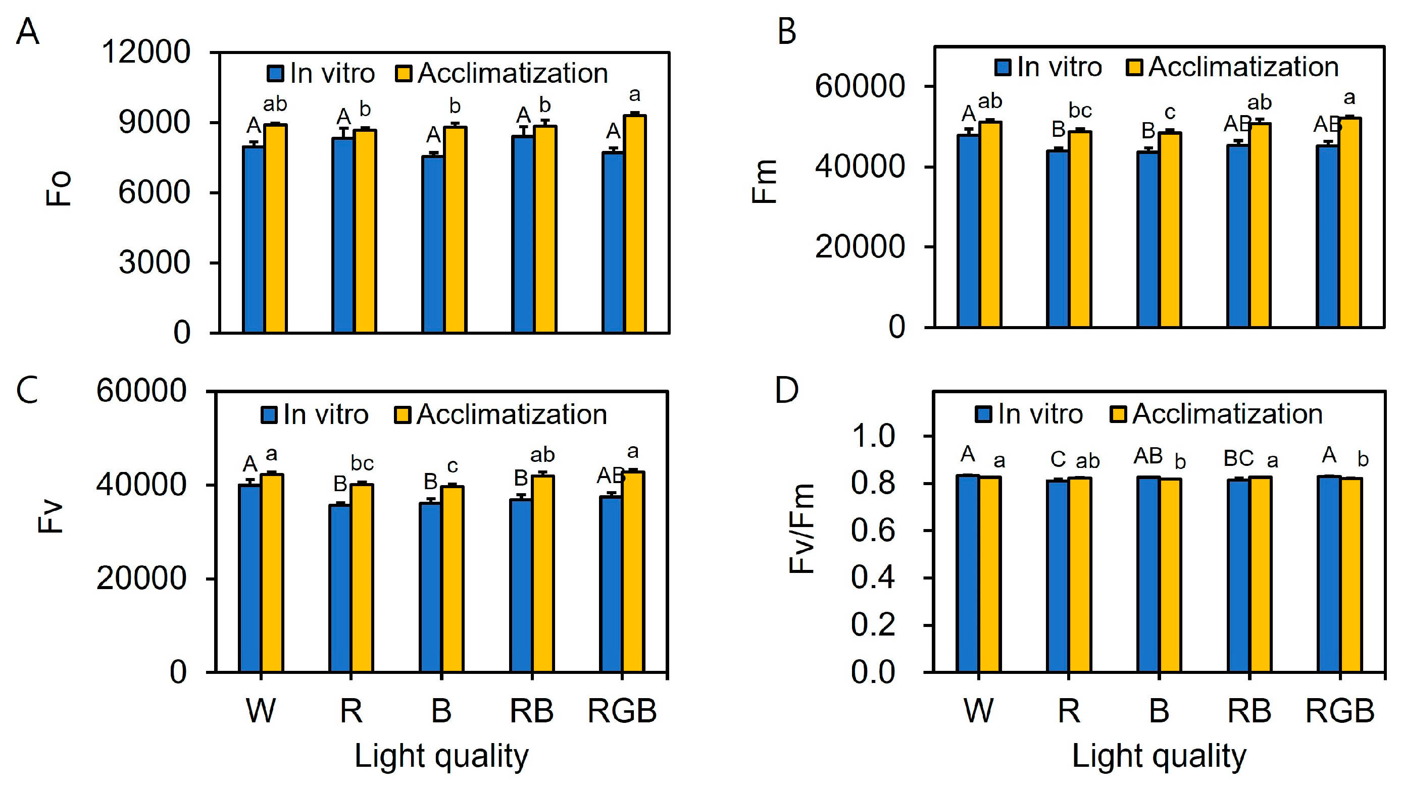 Agronomy 13 02216 g005