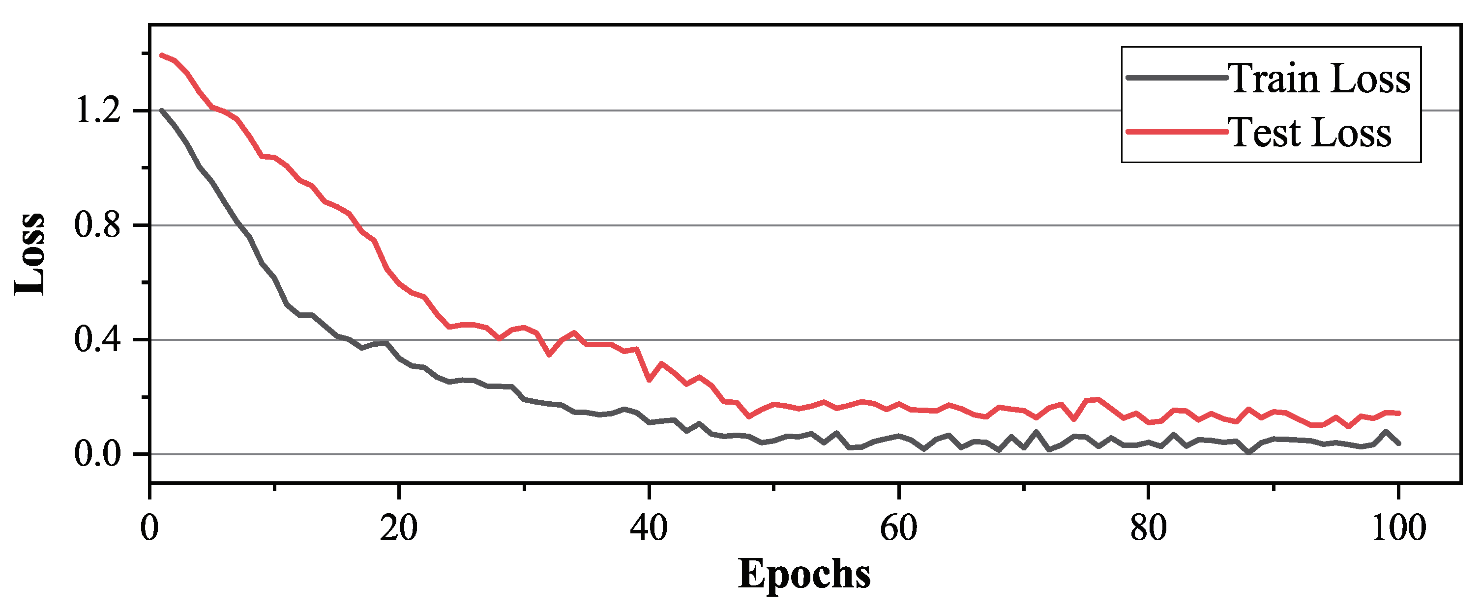 Agronomy 13 02217 g007