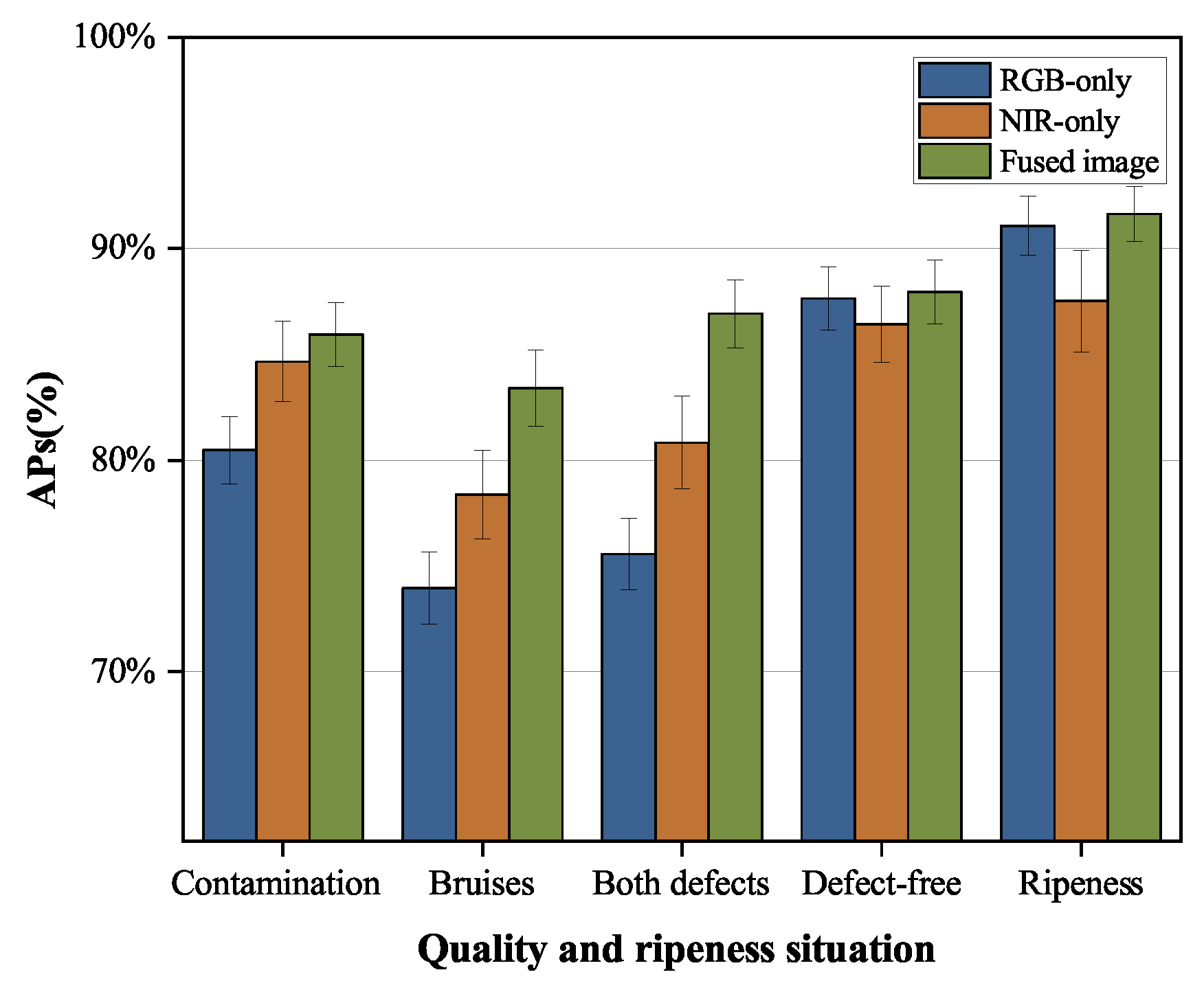 Agronomy 13 02217 g009