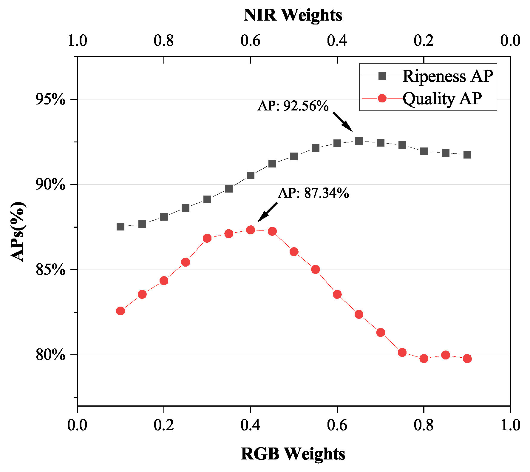 Agronomy 13 02217 g010