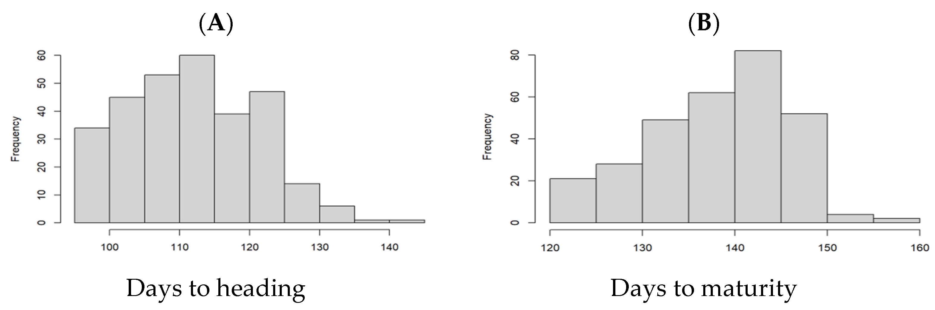Agronomy 13 02218 g001a