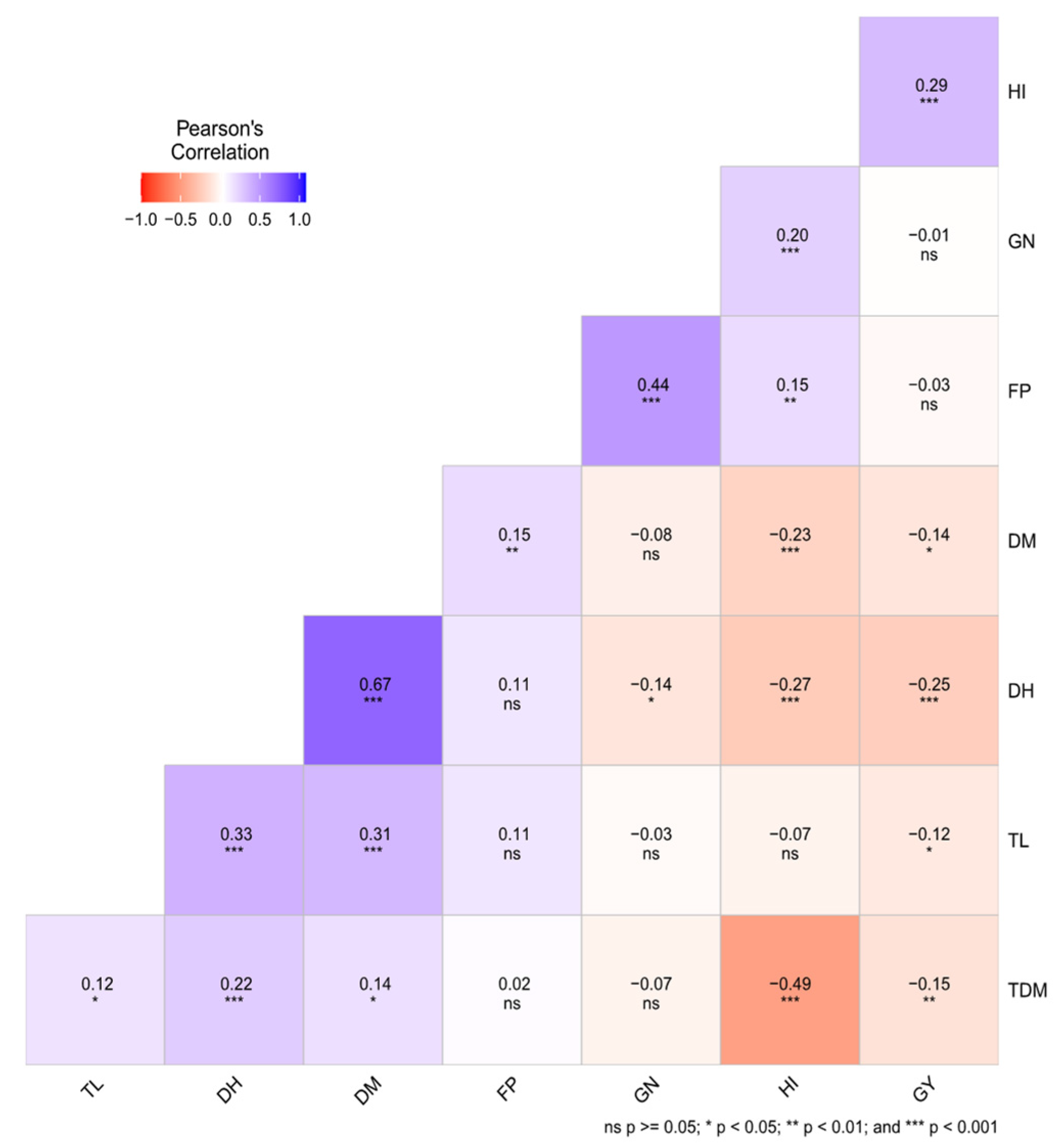 Agronomy 13 02218 g003