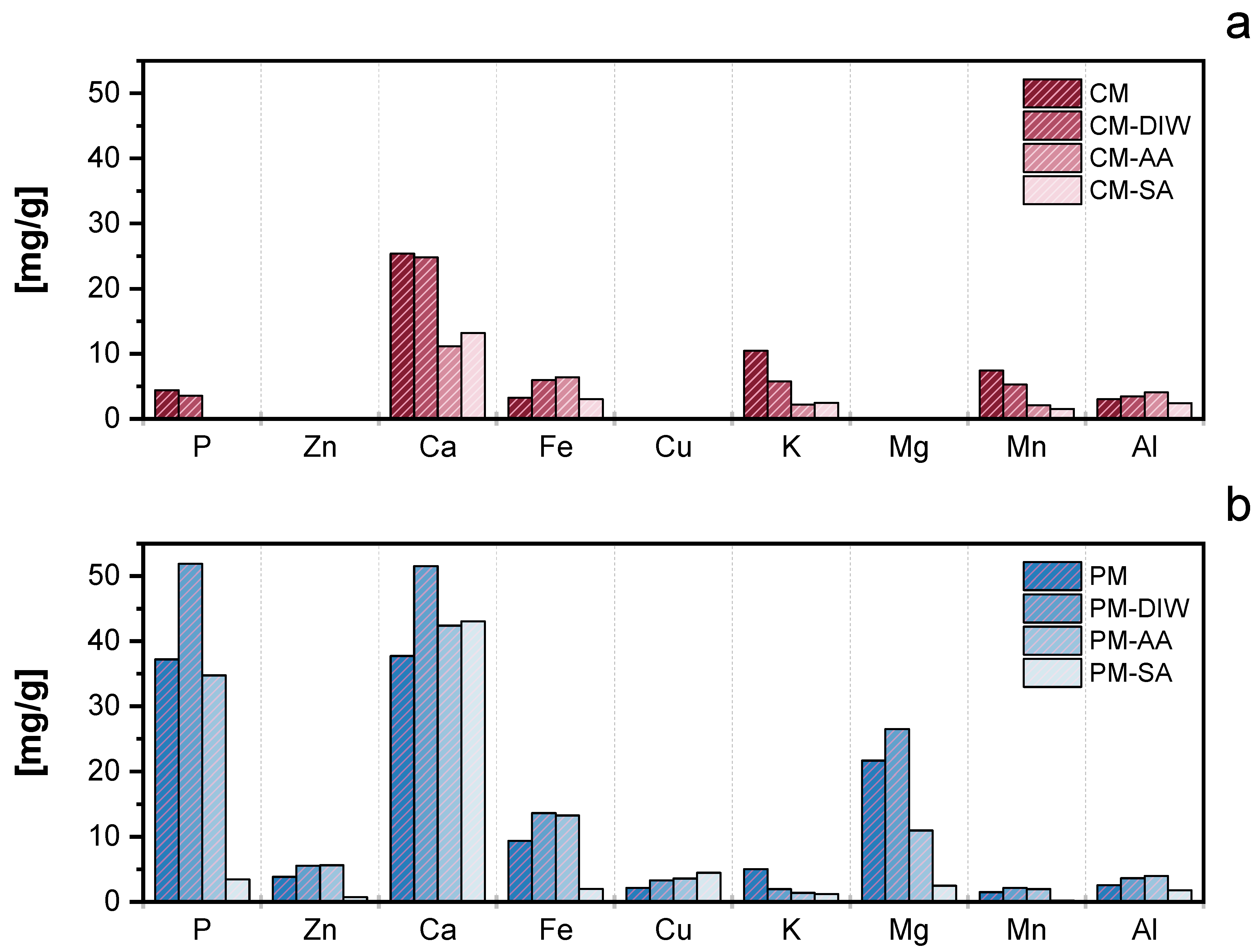 Agronomy 13 02219 g001