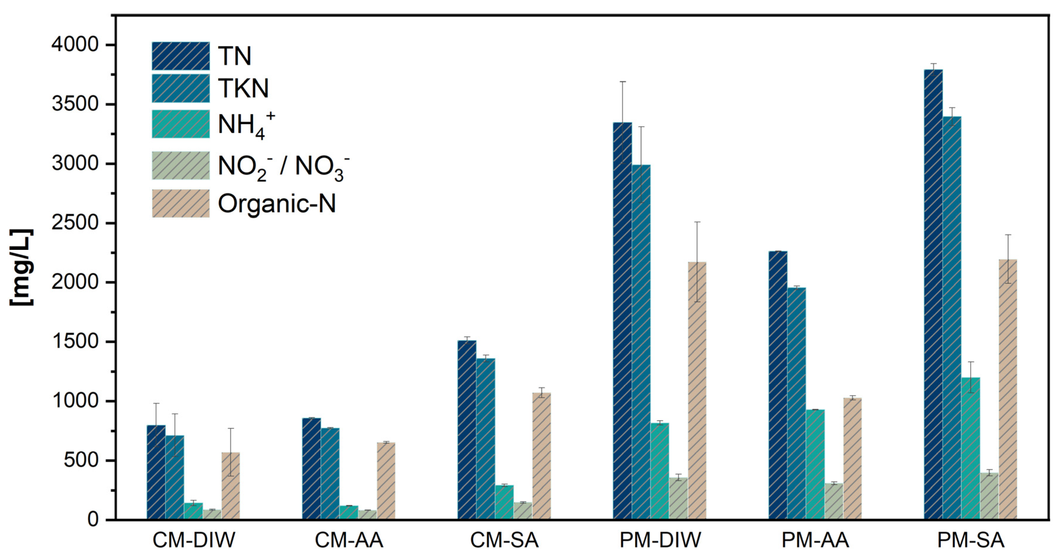 Agronomy 13 02219 g003