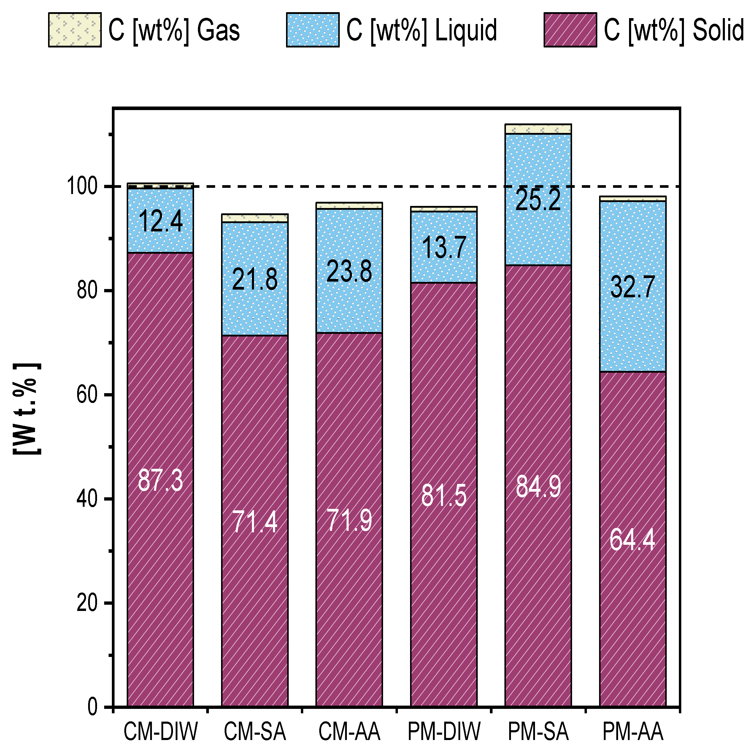 Agronomy 13 02219 g004