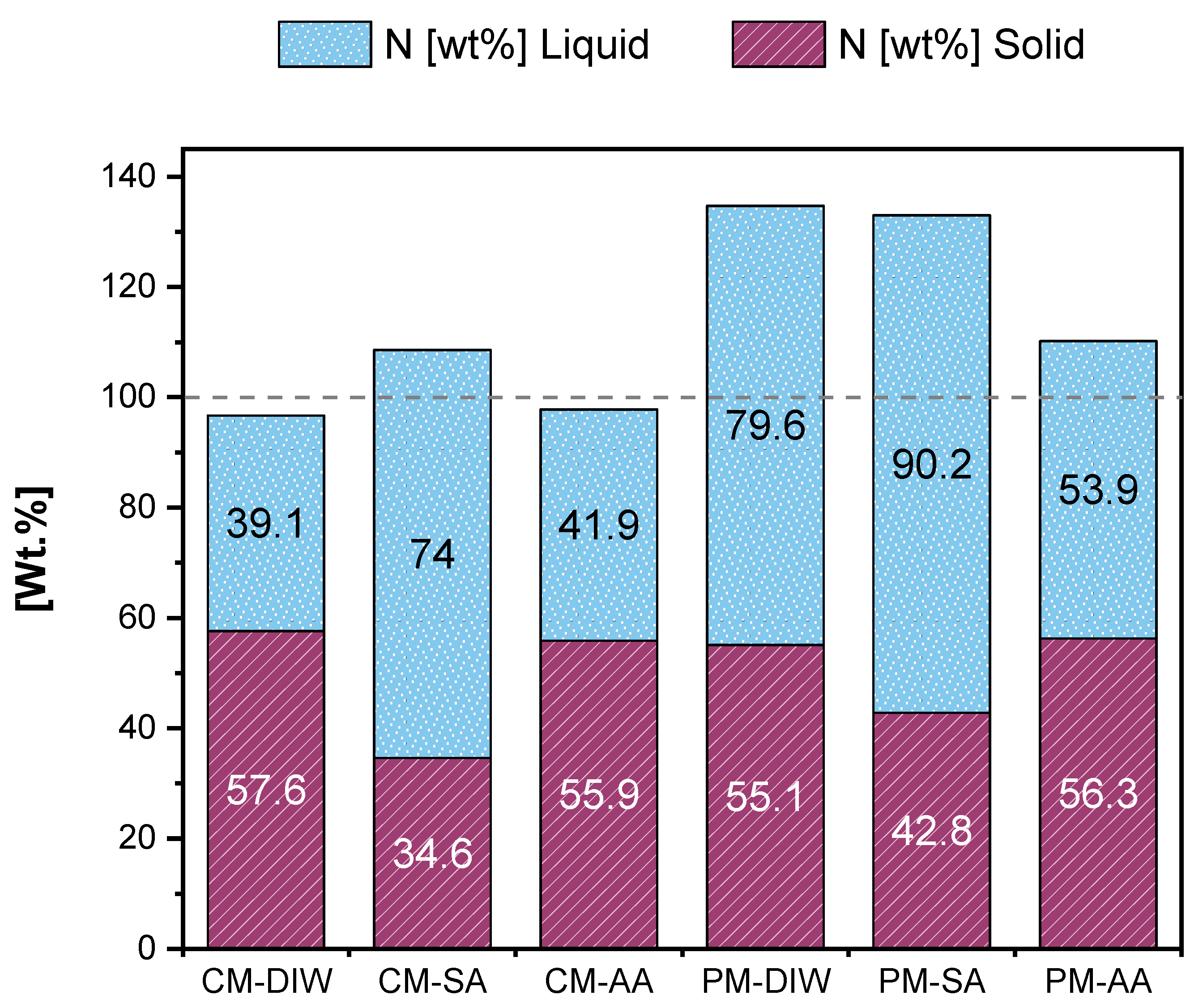 Agronomy 13 02219 g005