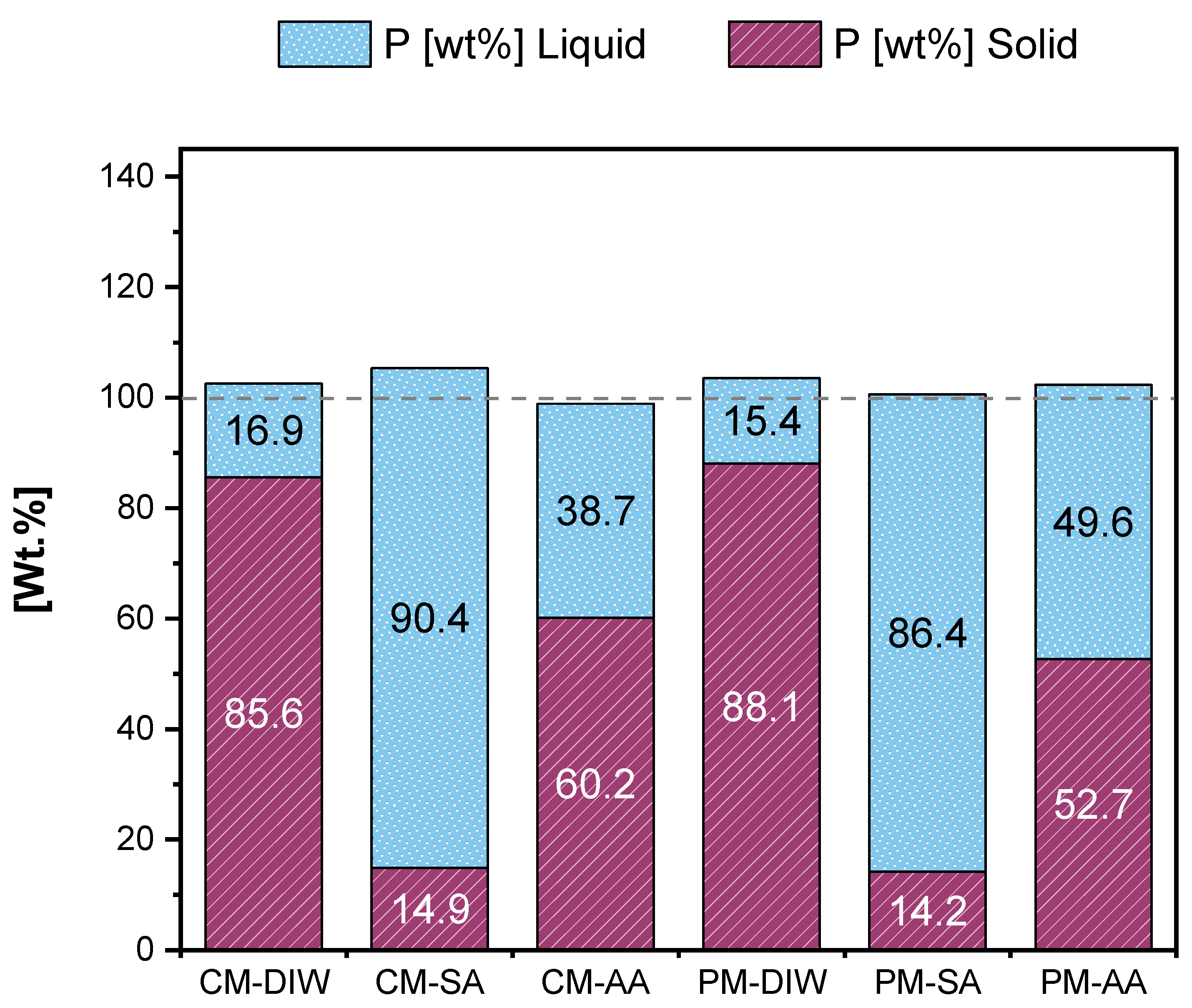 Agronomy 13 02219 g006