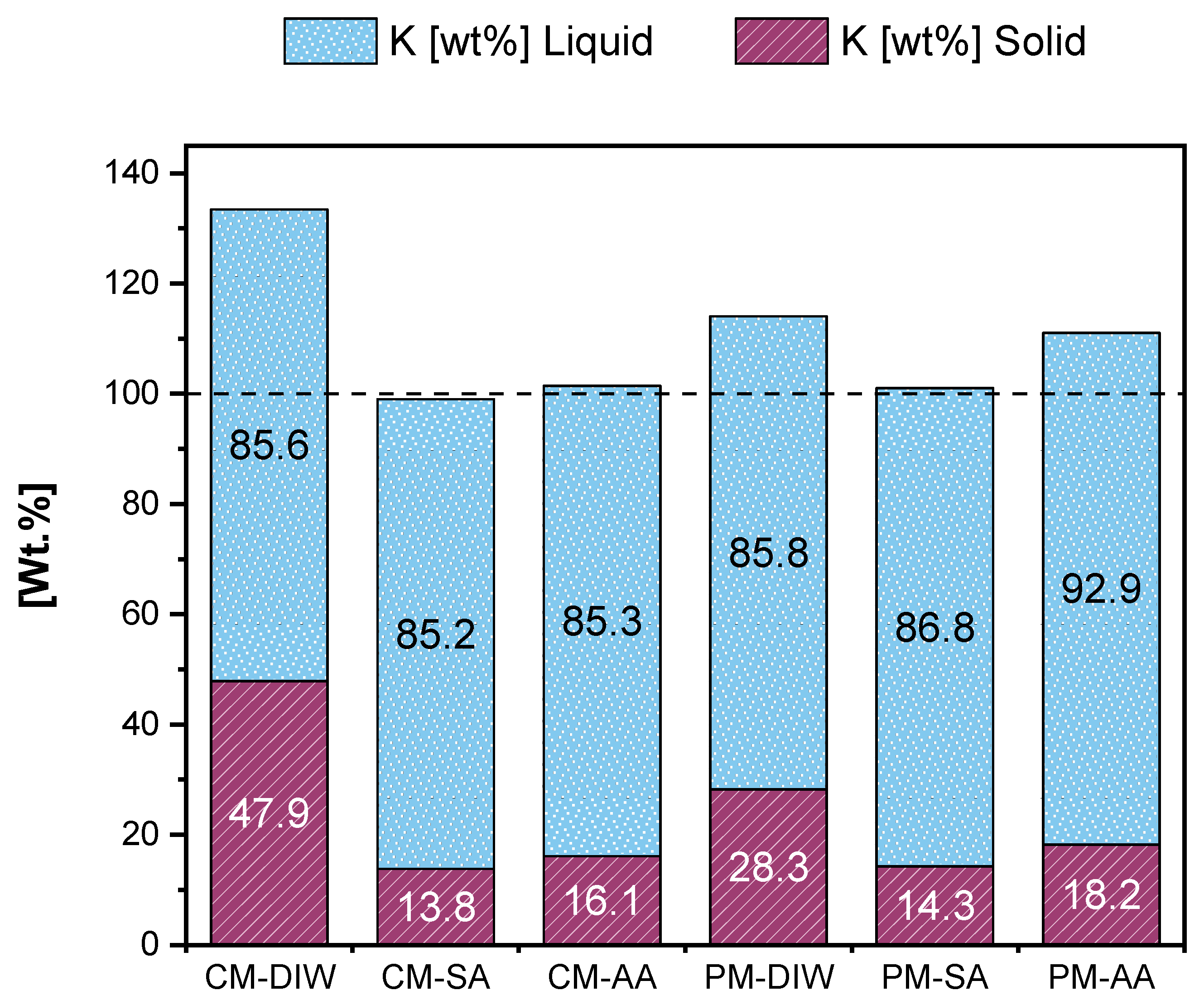 Agronomy 13 02219 g007