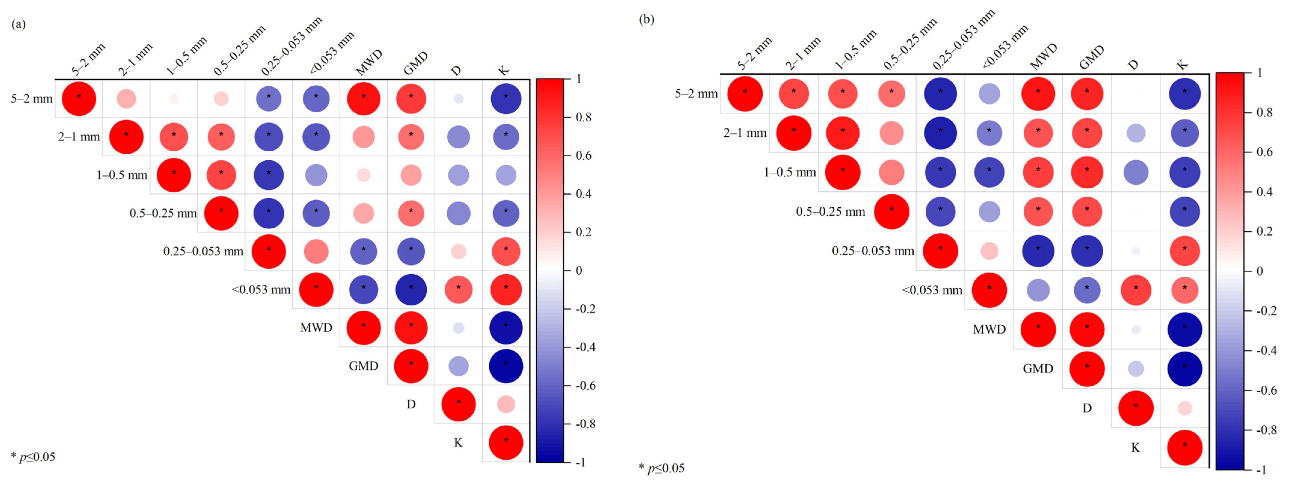 Agronomy 13 02222 g005