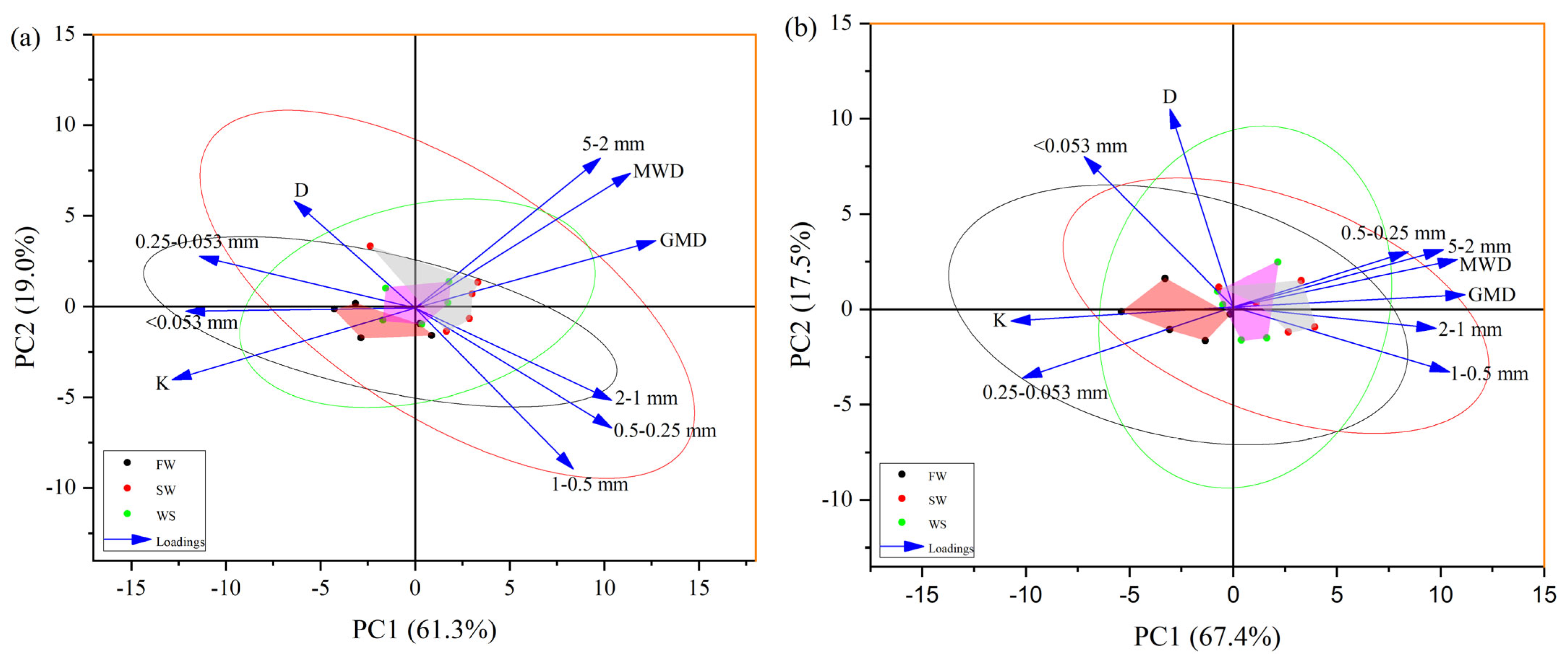 Agronomy 13 02222 g006