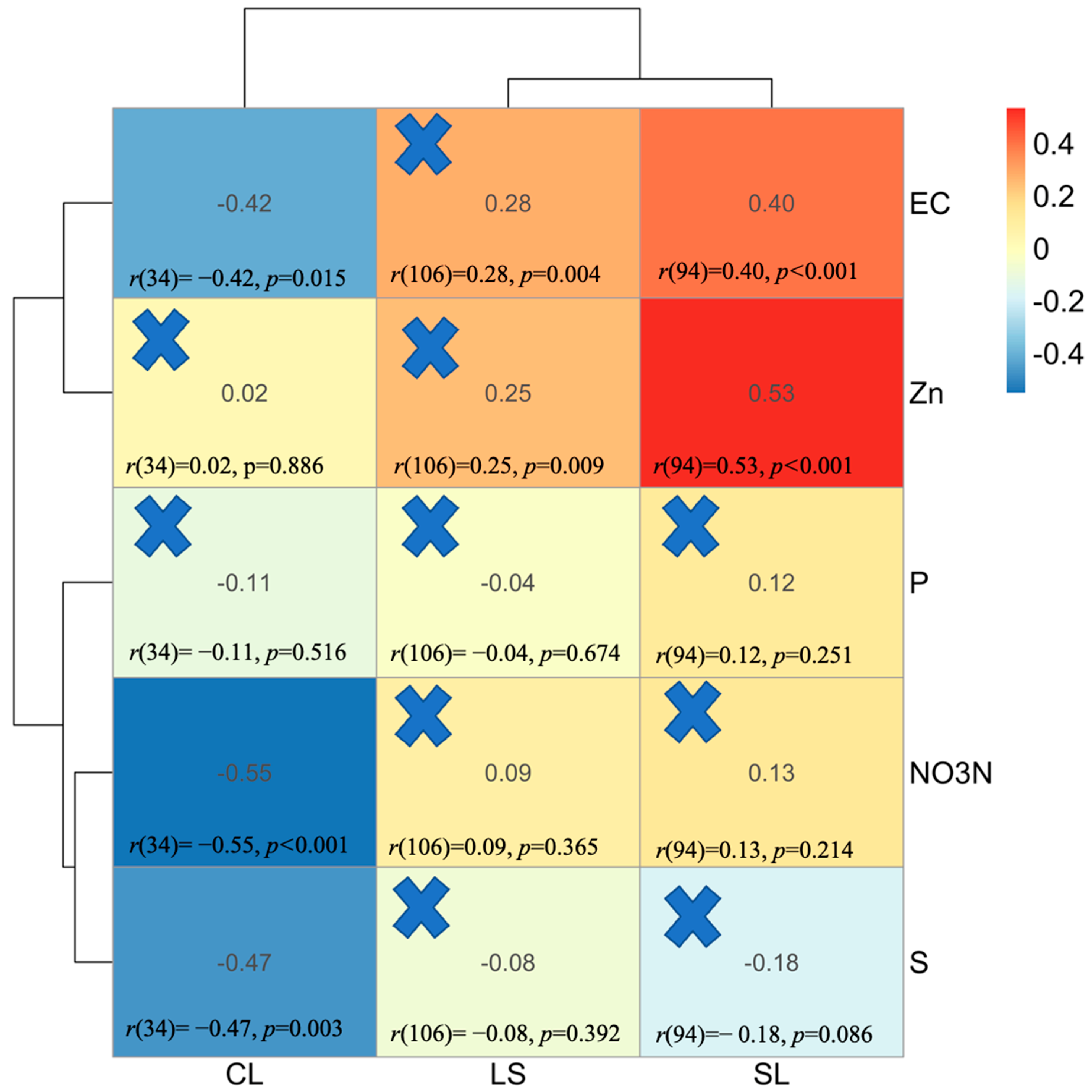 Agronomy 13 02224 g002