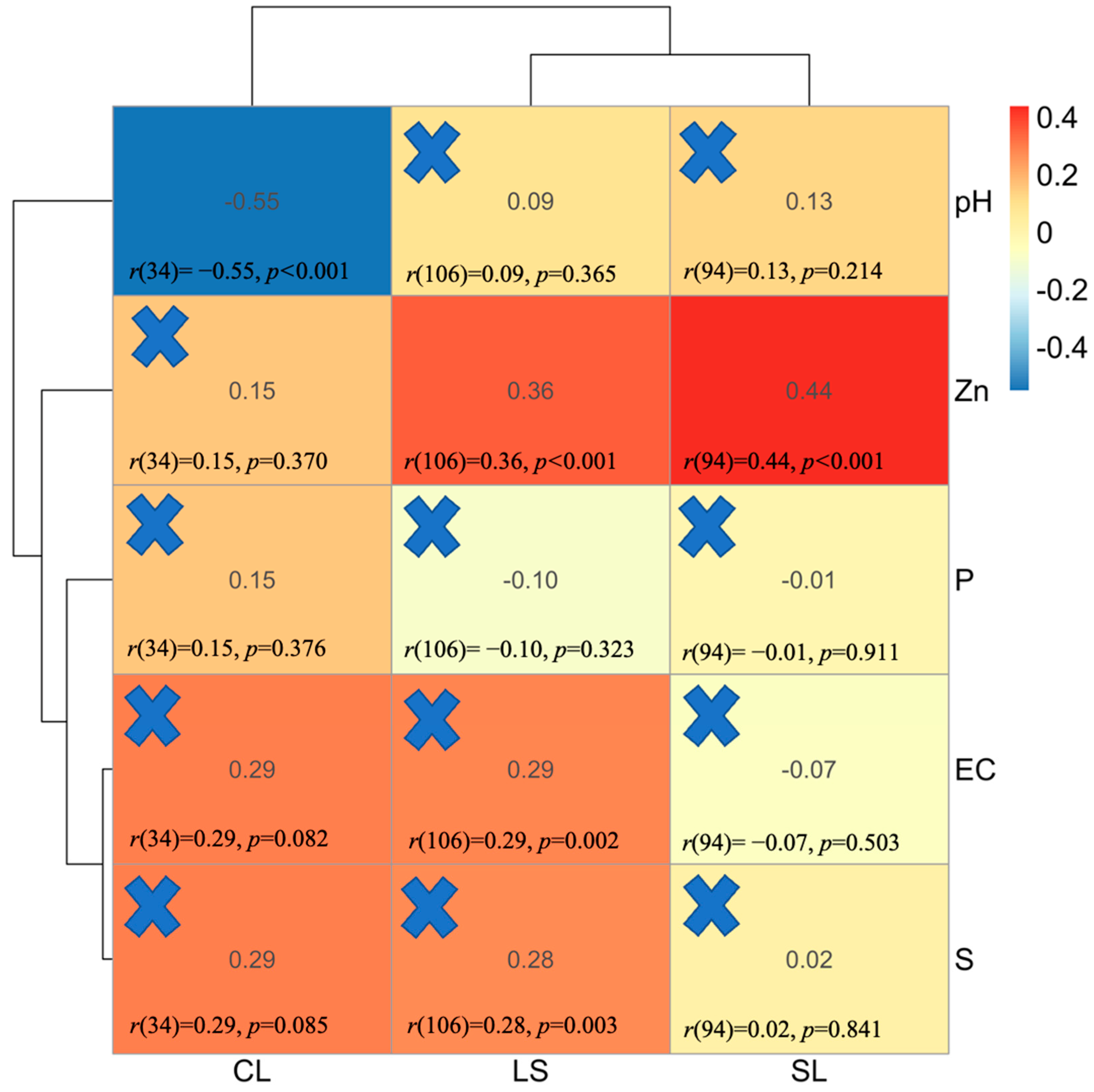 Agronomy 13 02224 g004