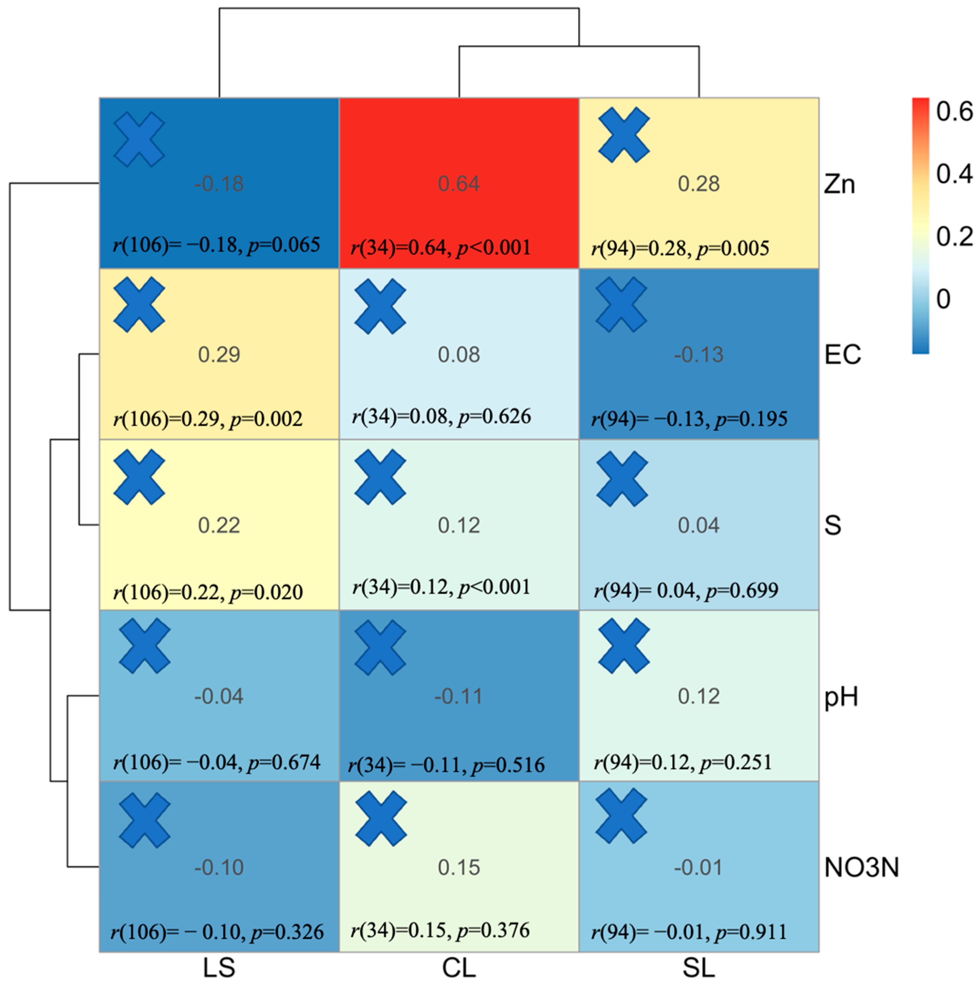 Agronomy 13 02224 g005