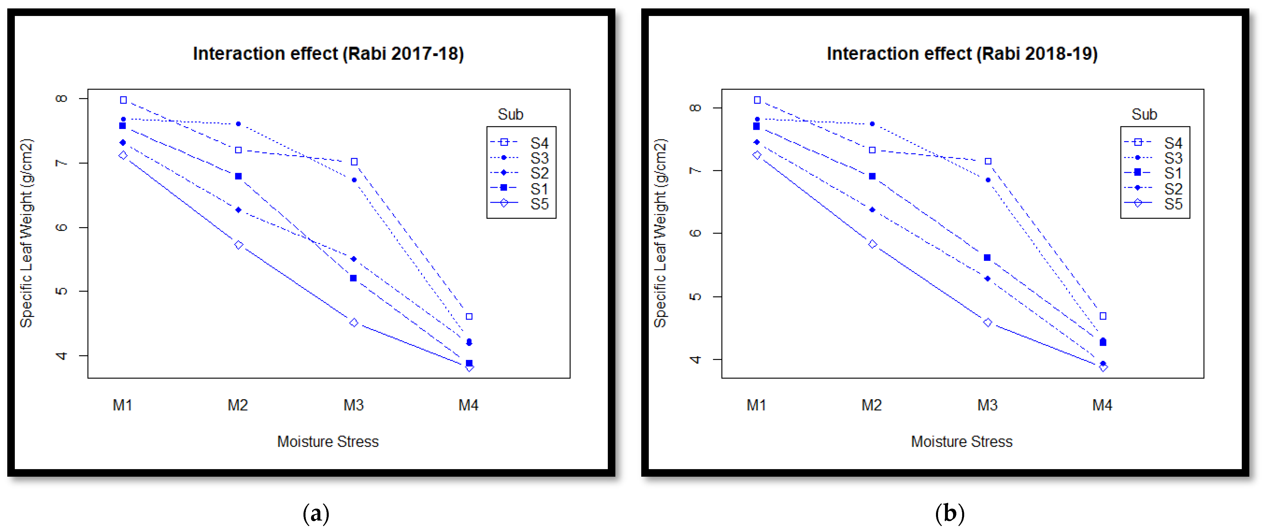 Agronomy 13 02226 g001