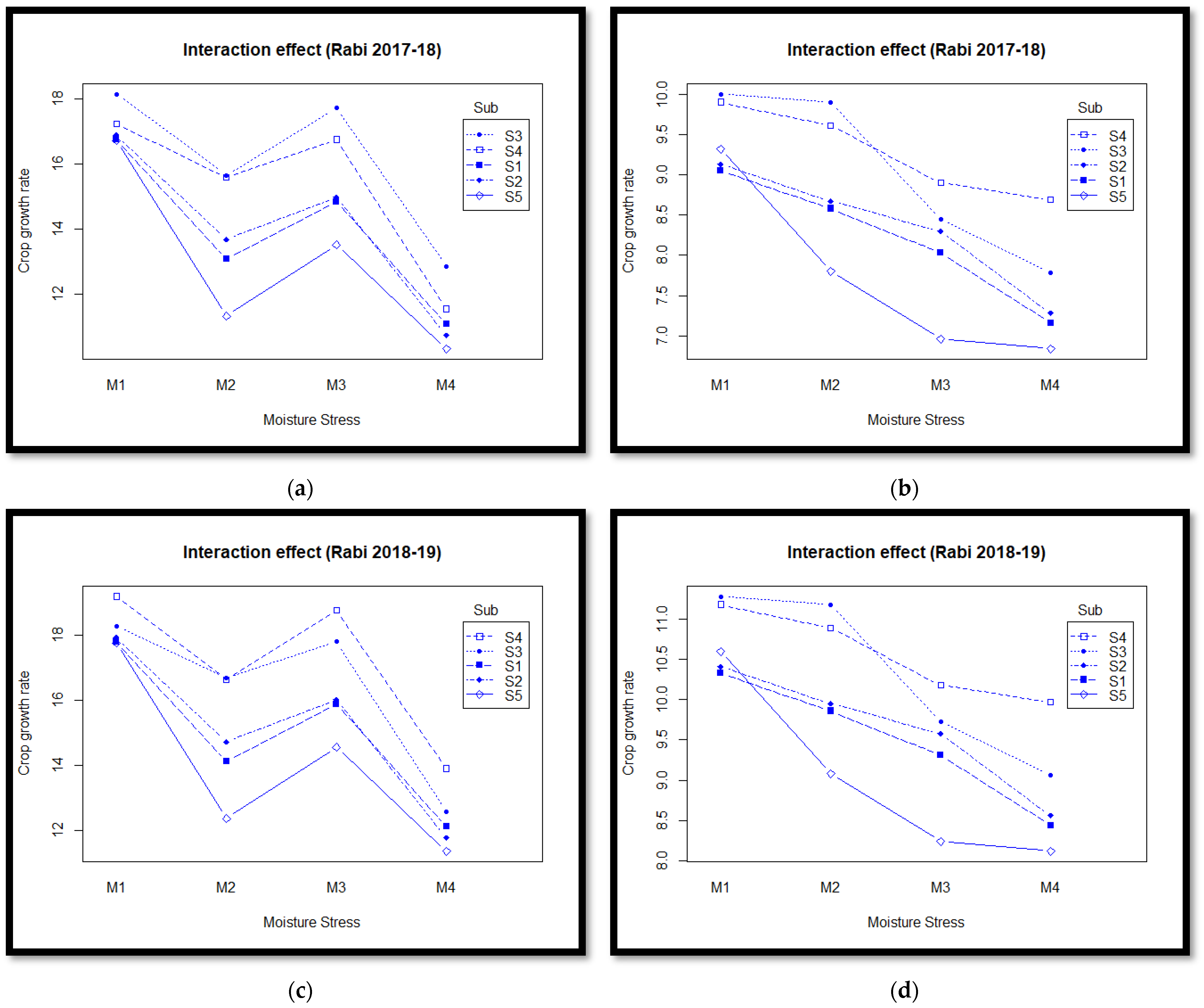 Agronomy 13 02226 g002
