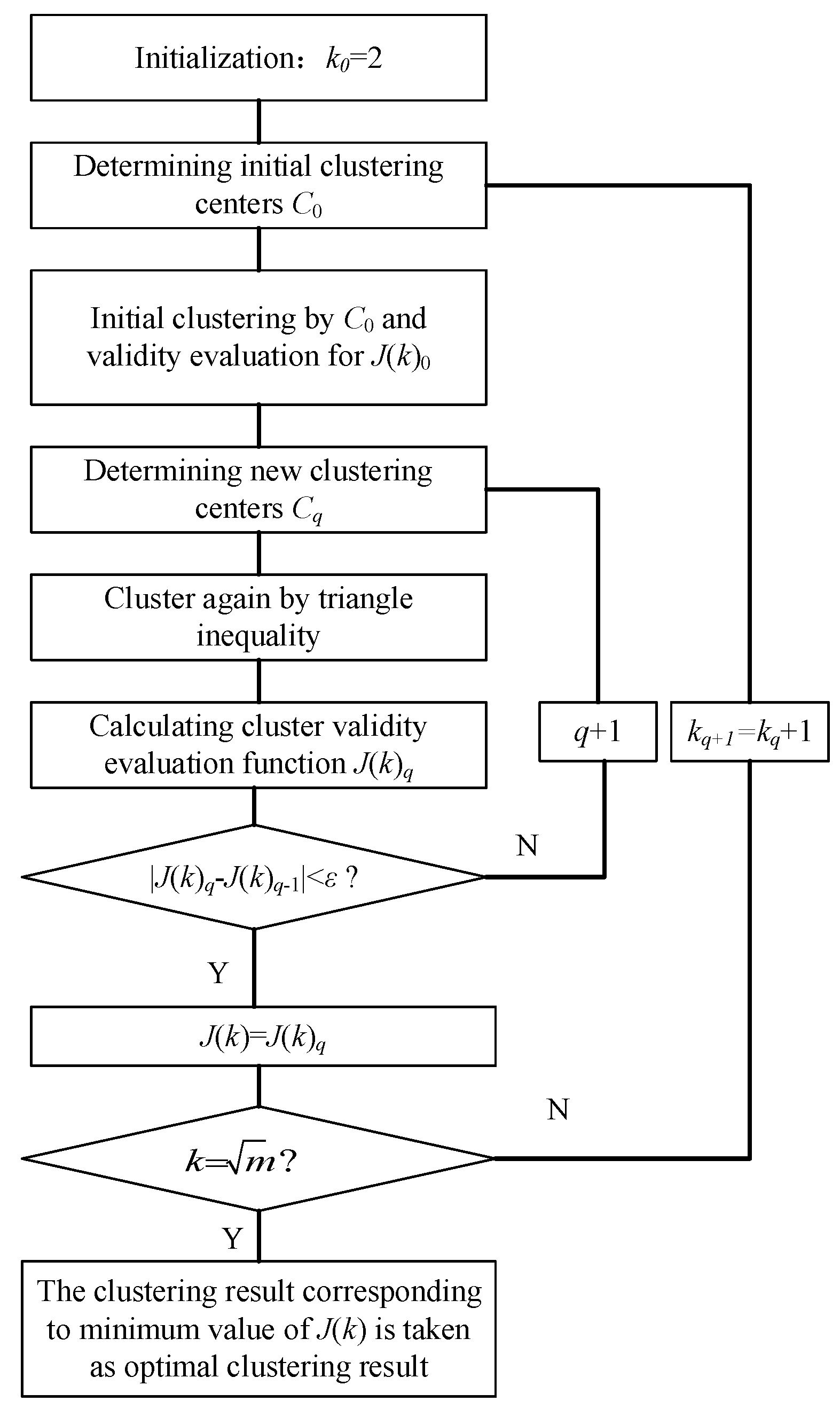 Agronomy 13 02227 g002