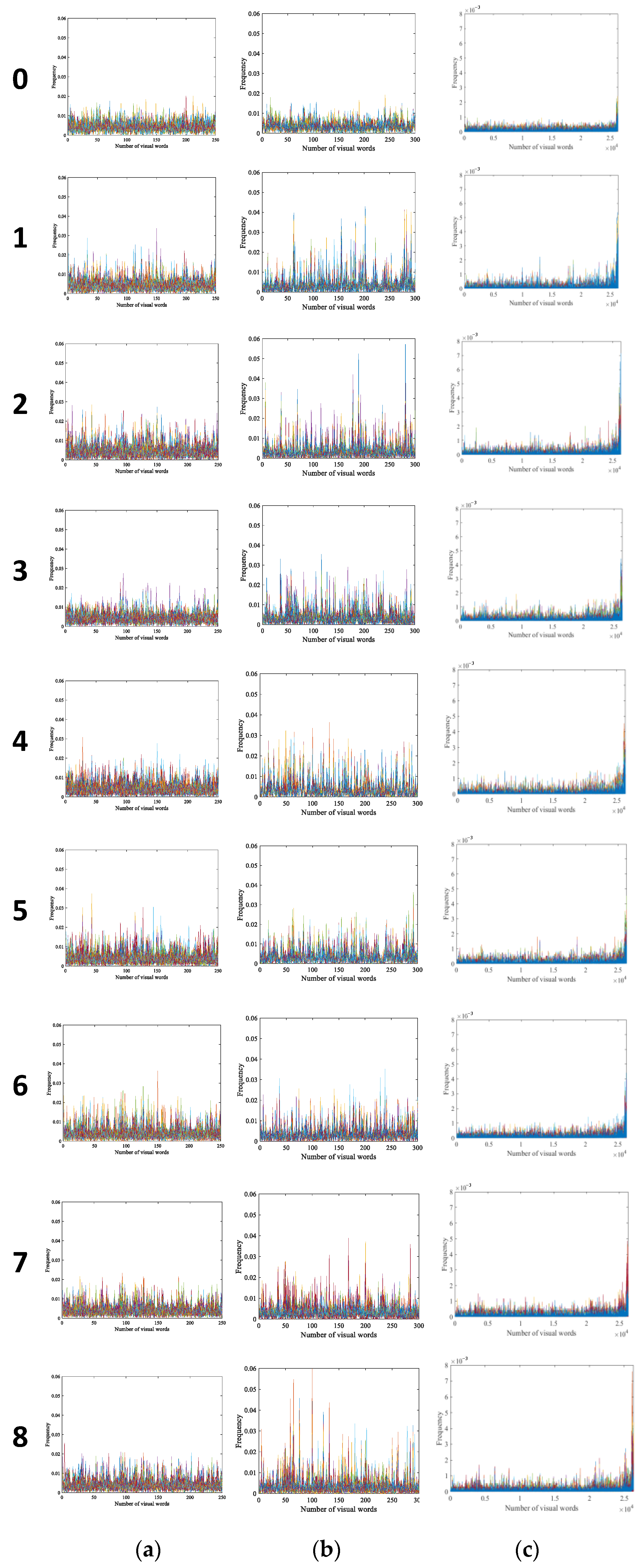 Agronomy 13 02227 g010