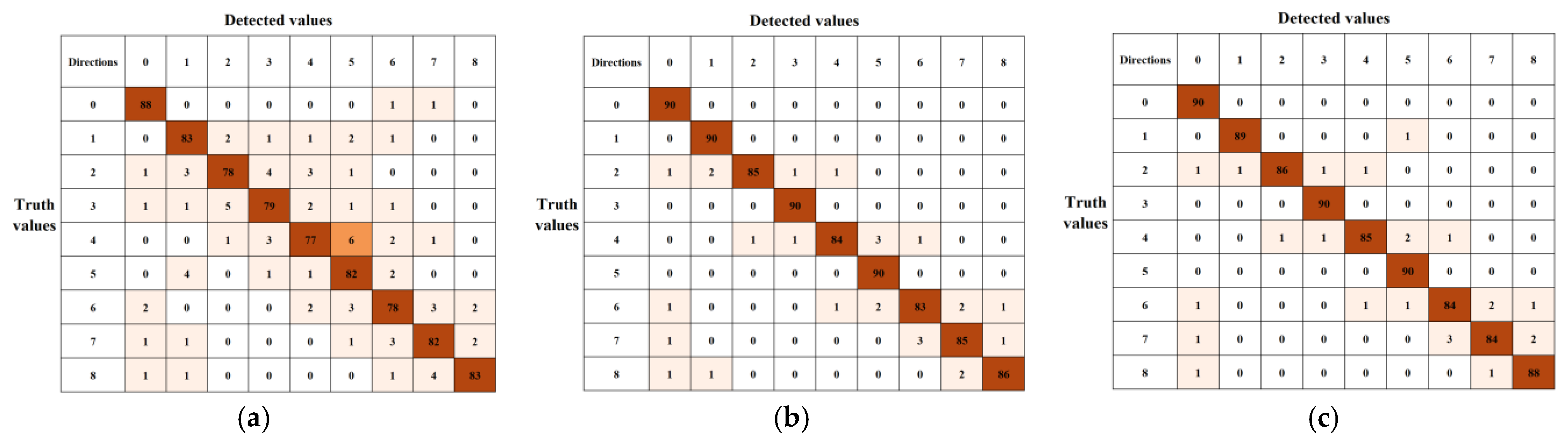 Agronomy 13 02227 g012