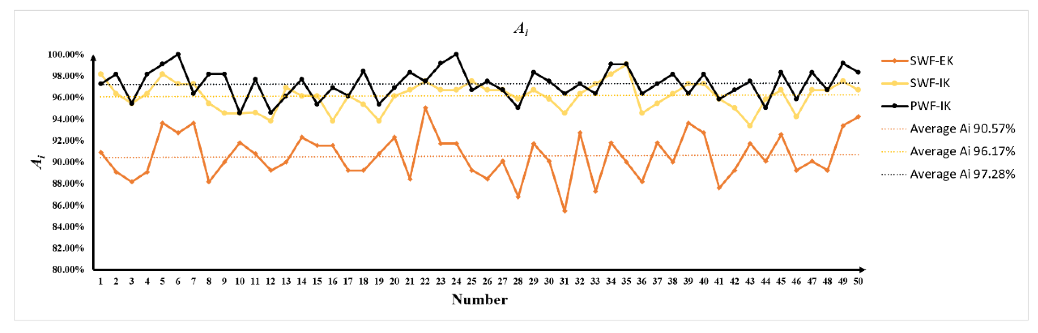 Agronomy 13 02227 g014