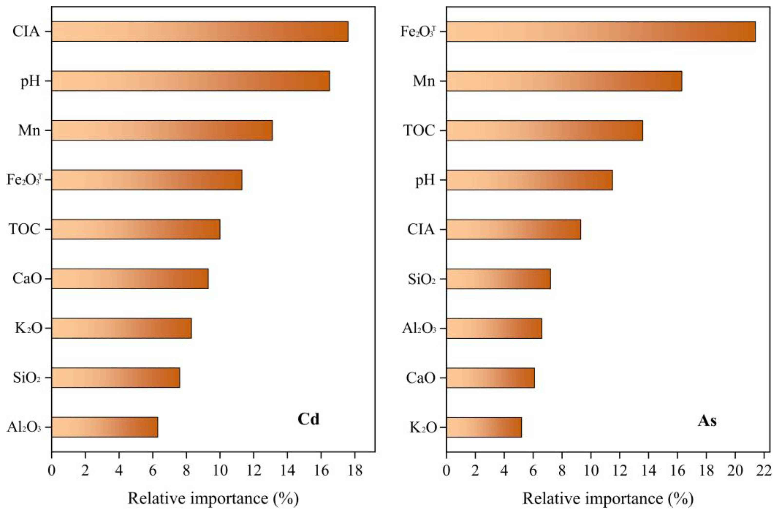 Agronomy 13 02230 g003