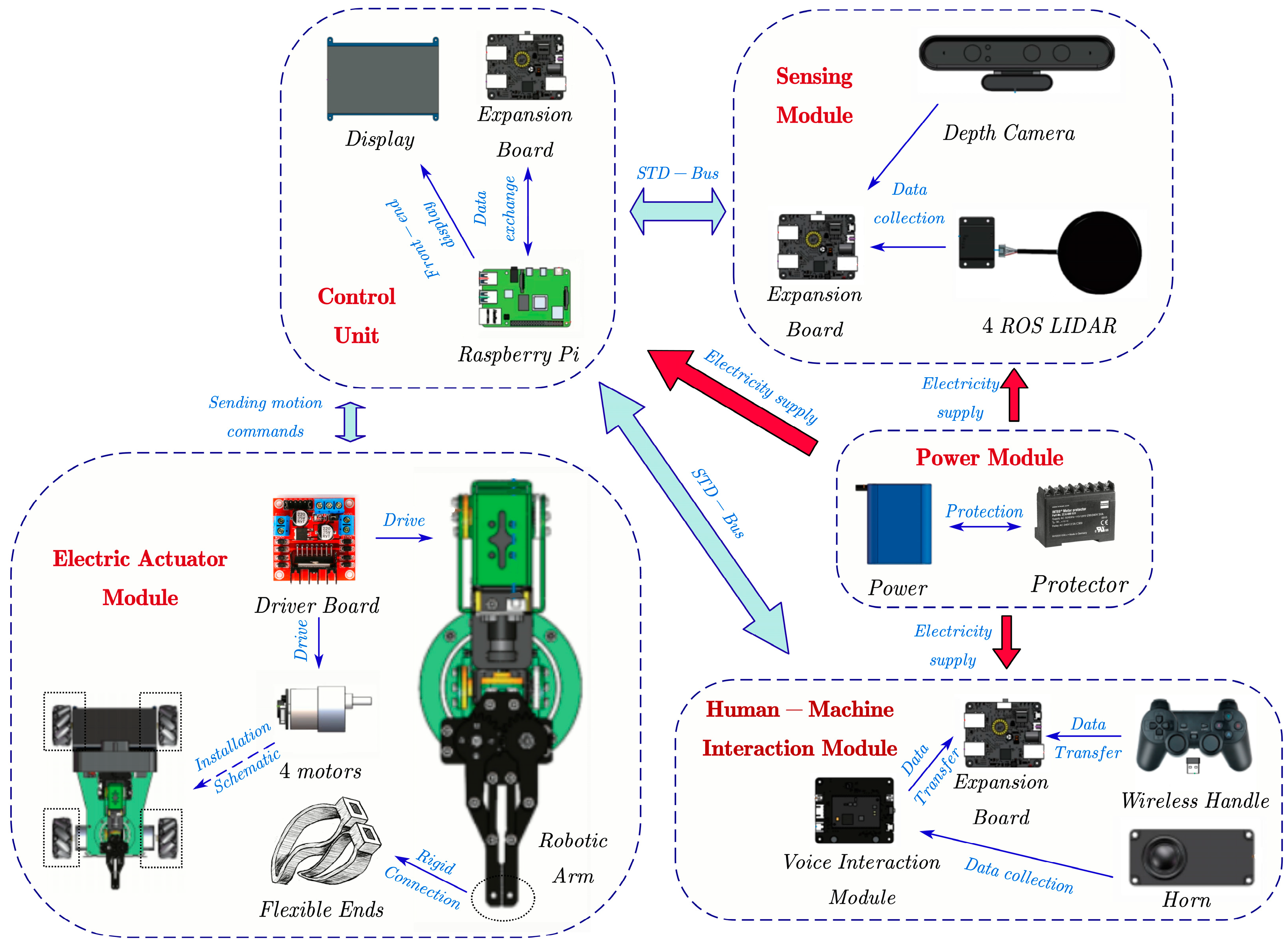 Agronomy 13 02231 g012