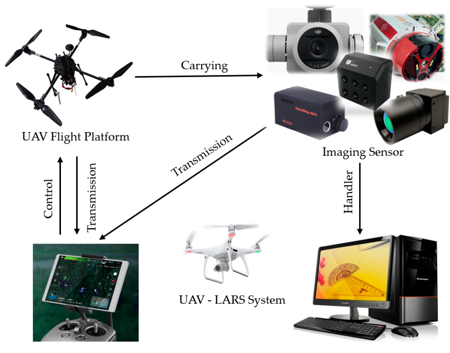 Agronomy | Free Full-Text | Application Progress of UAV-LARS in