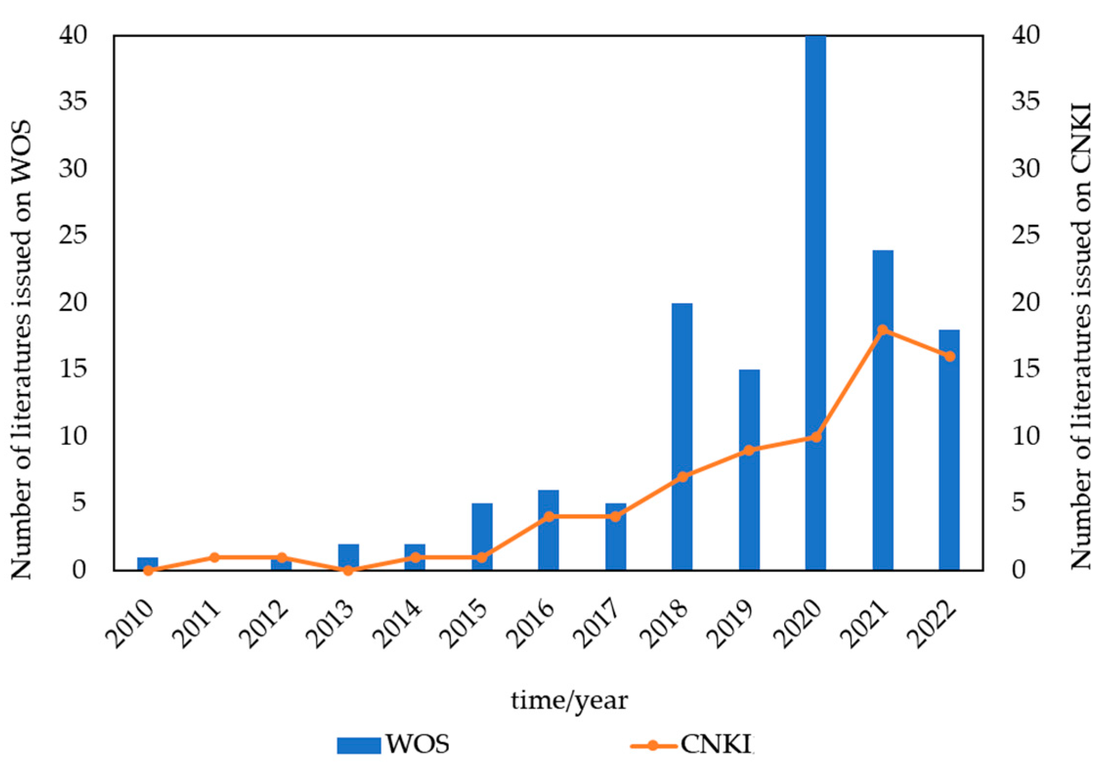 Agronomy 13 02232 g003
