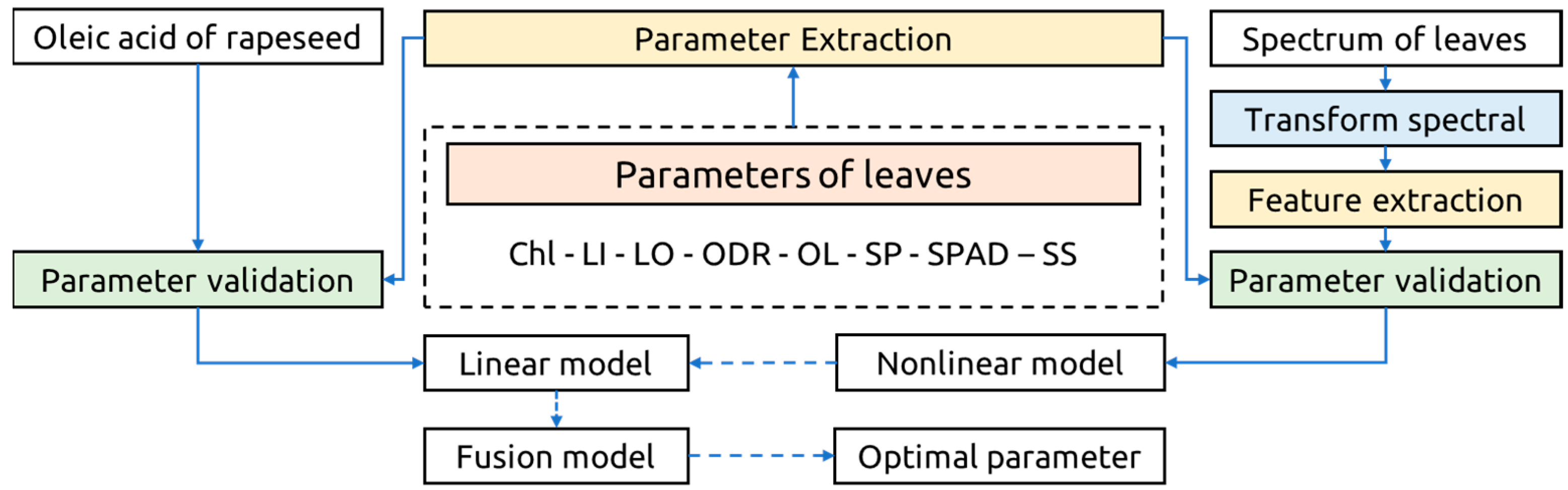 Agronomy 13 02233 g001