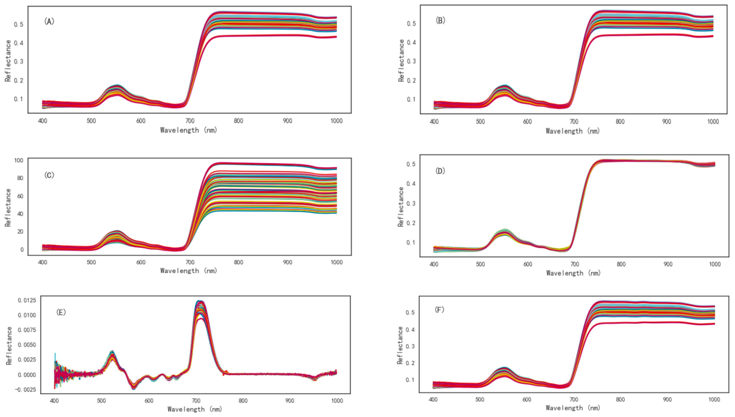 Agronomy 13 02233 g003